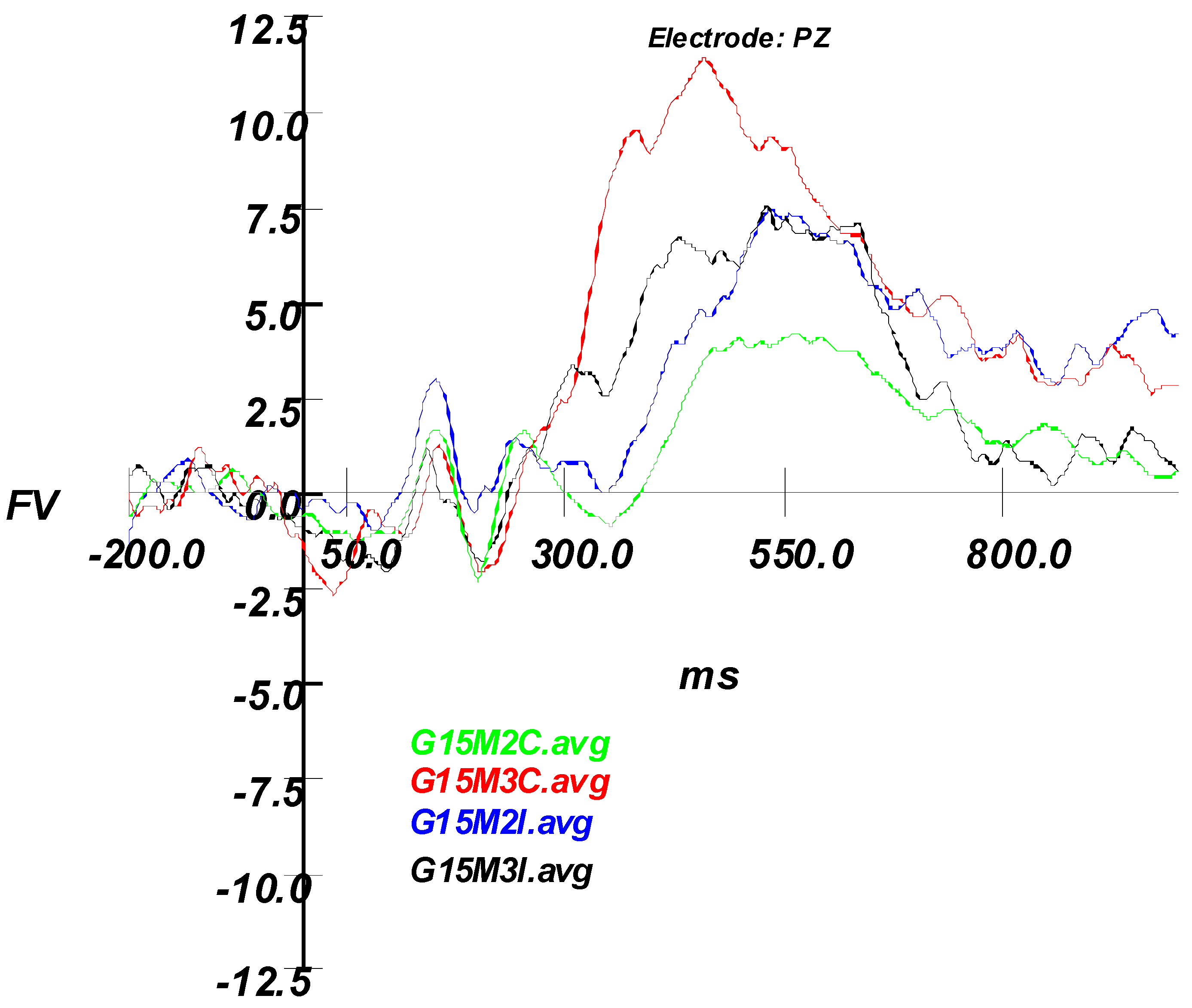 Brainsci 09 00109 g006 550
