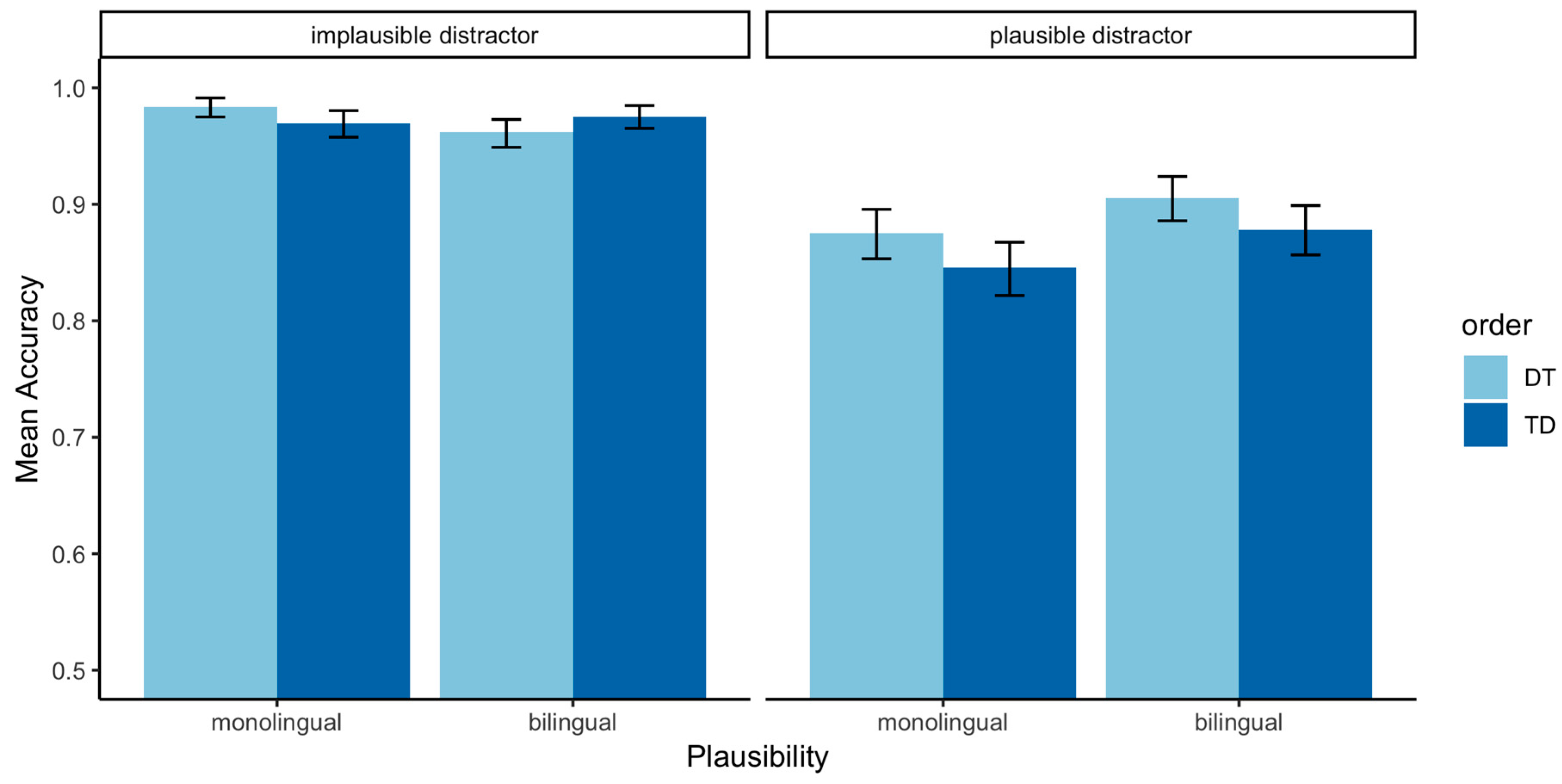 Brainsci 09 00110 g002