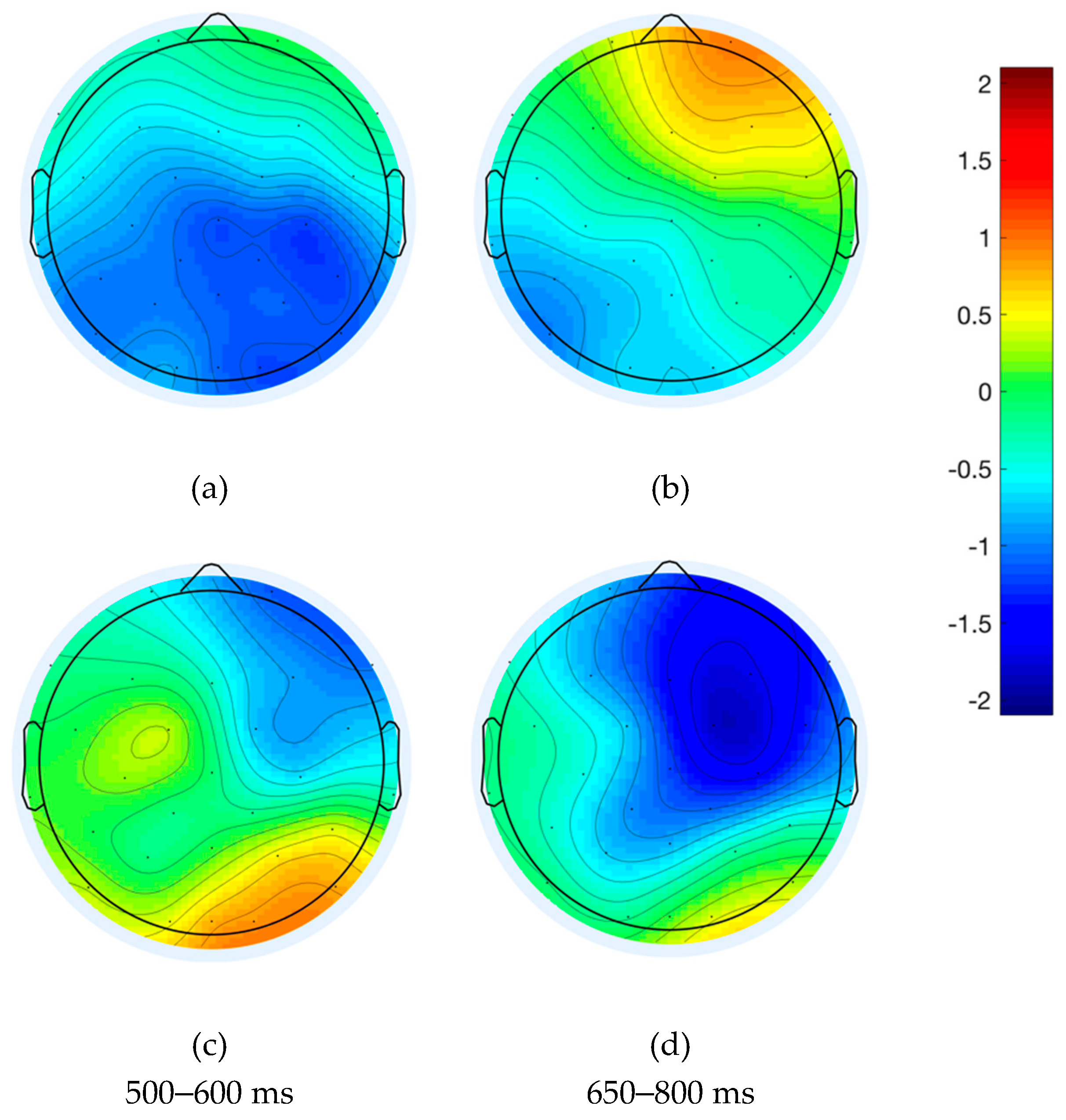 Brainsci 09 00110 g005