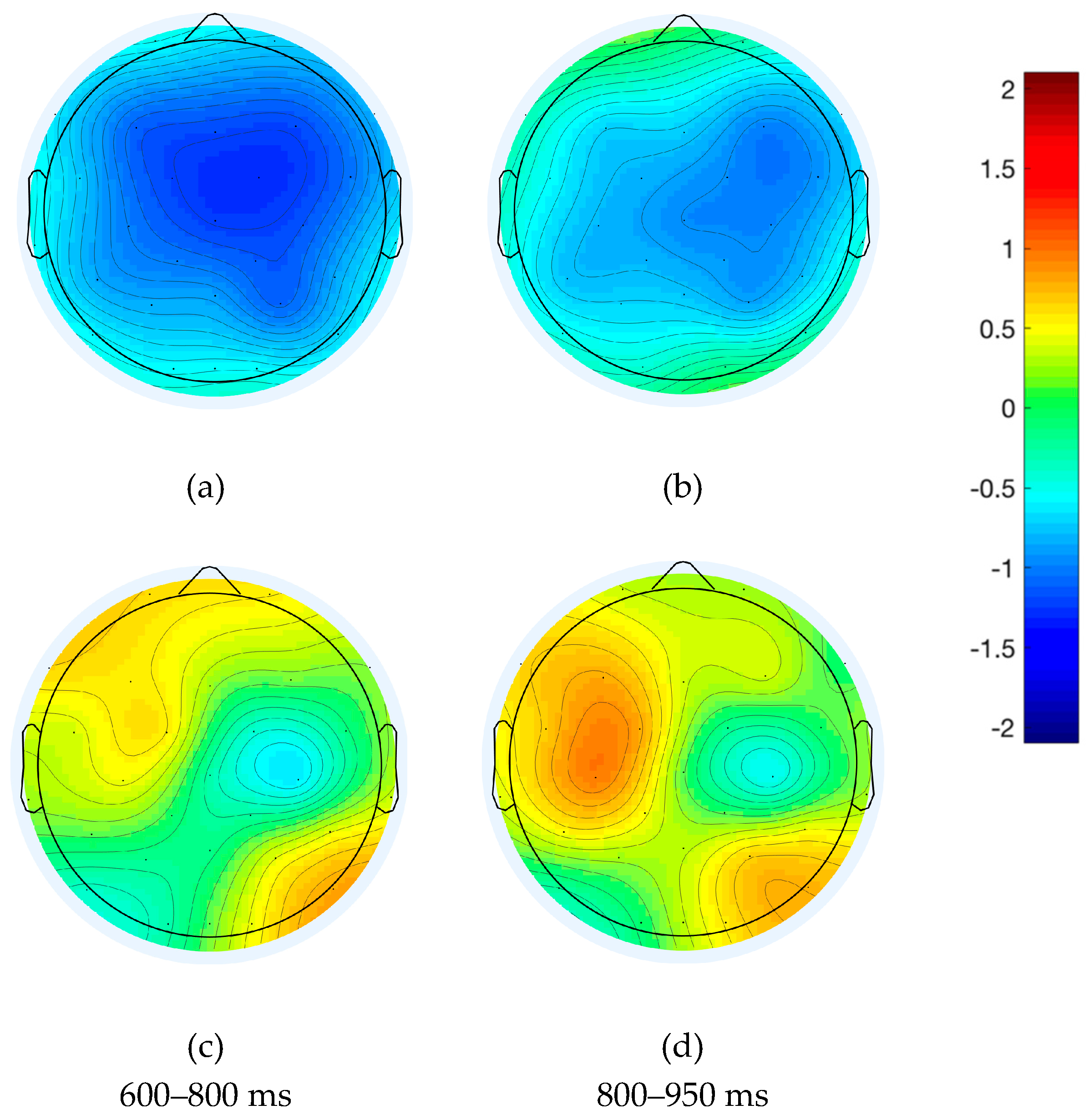 Brainsci 09 00110 g007