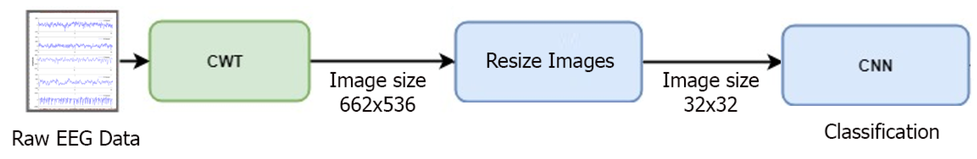 Brainsci 09 00115 g004 550