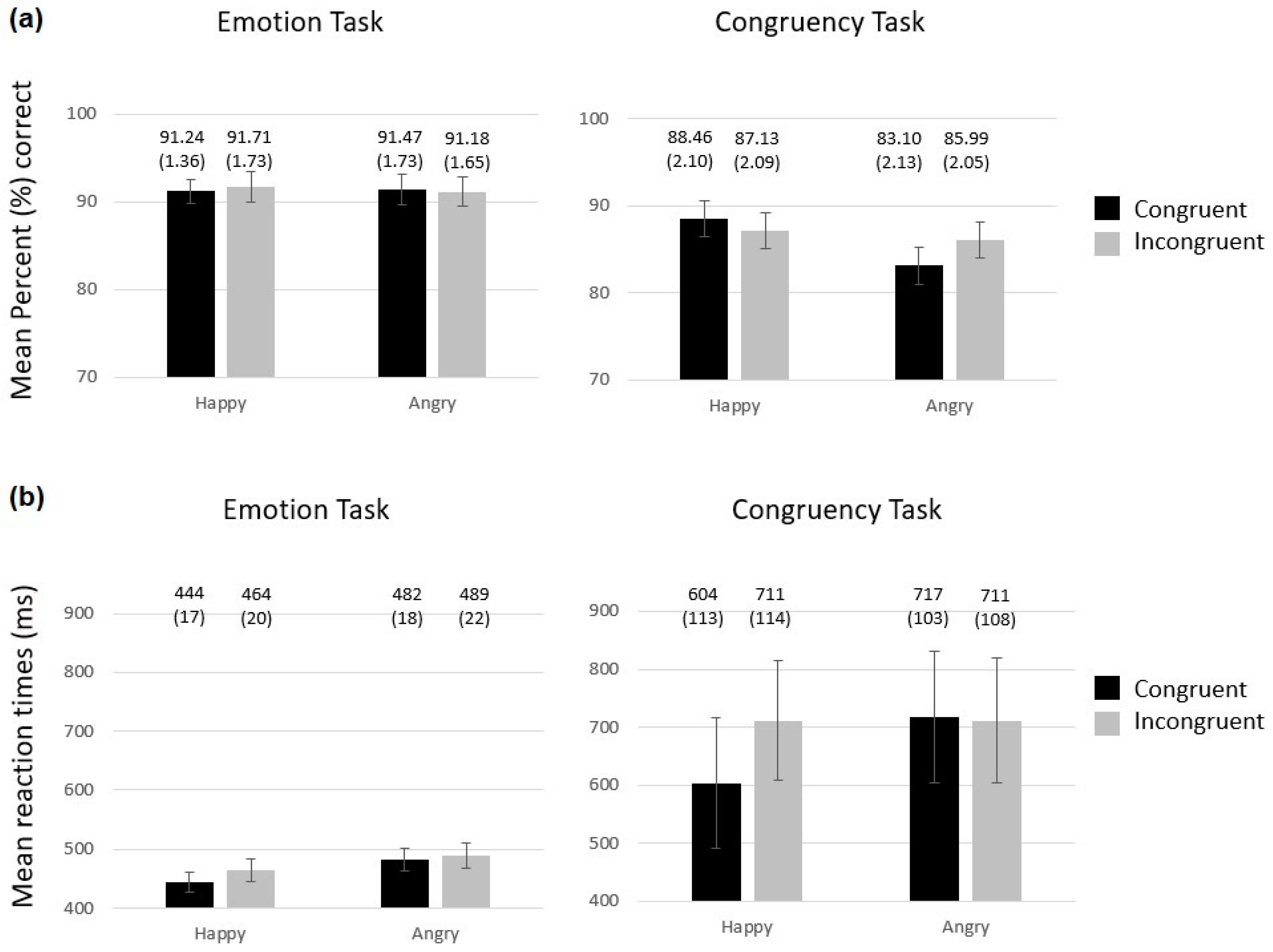 Brainsci 09 00116 g002