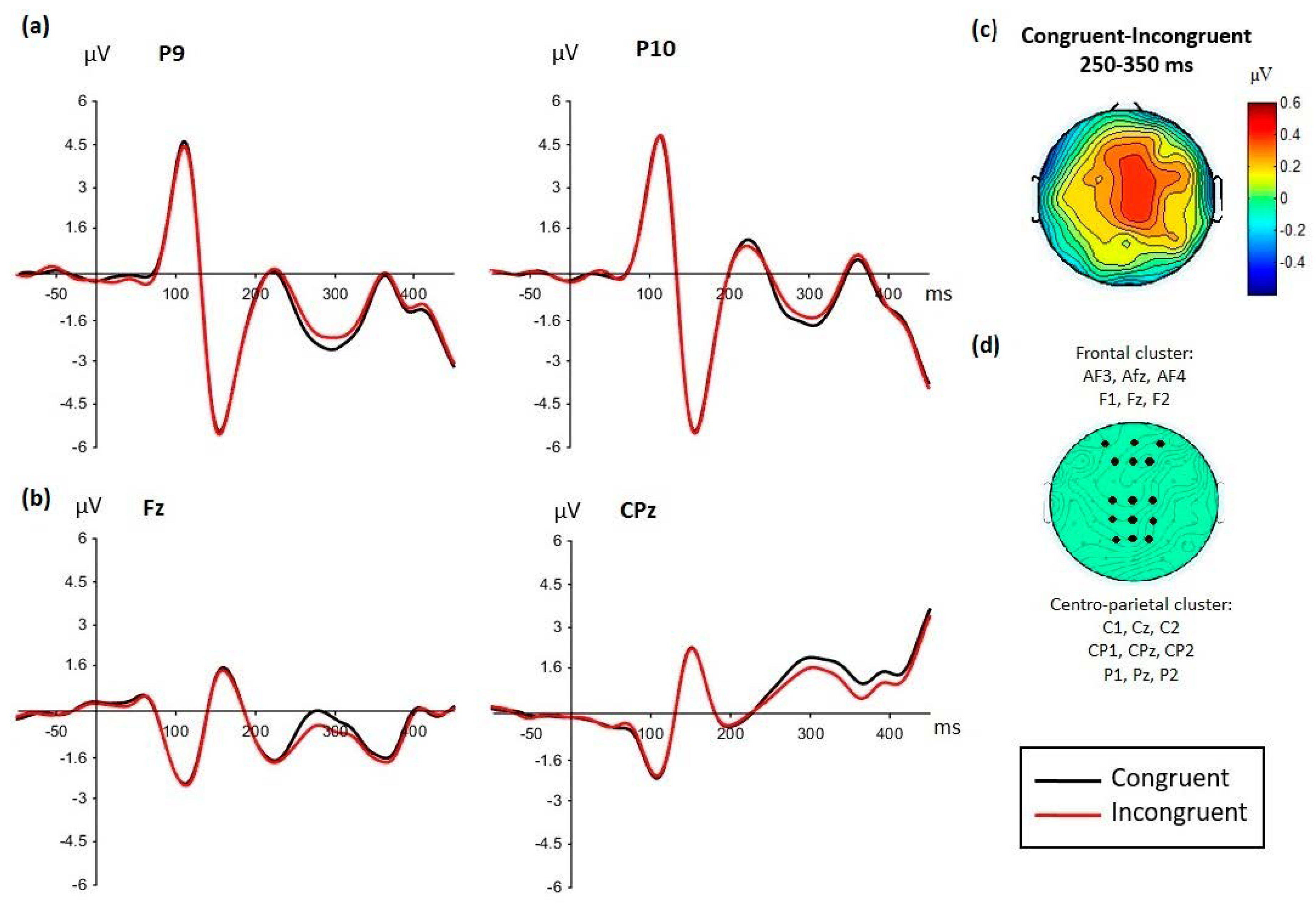 Brainsci 09 00116 g004