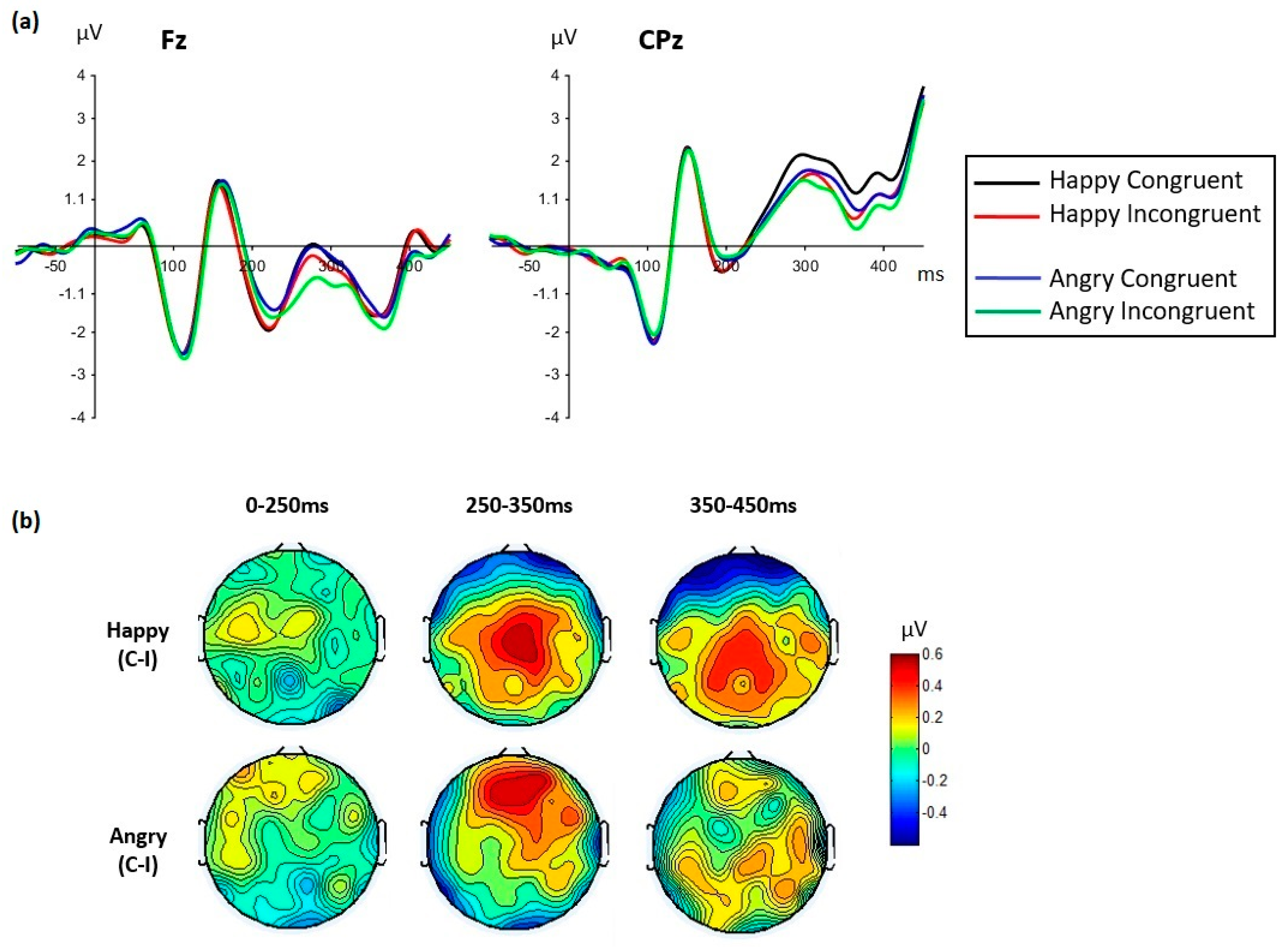 Brainsci 09 00116 g007