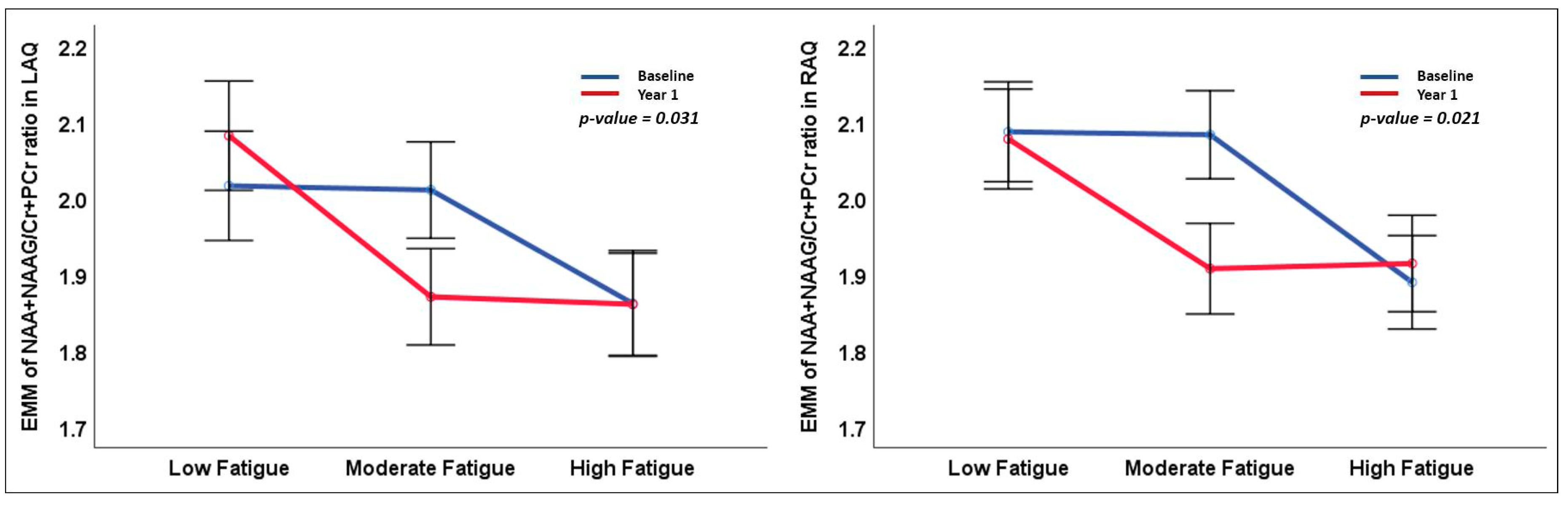 Brainsci 09 00122 g003