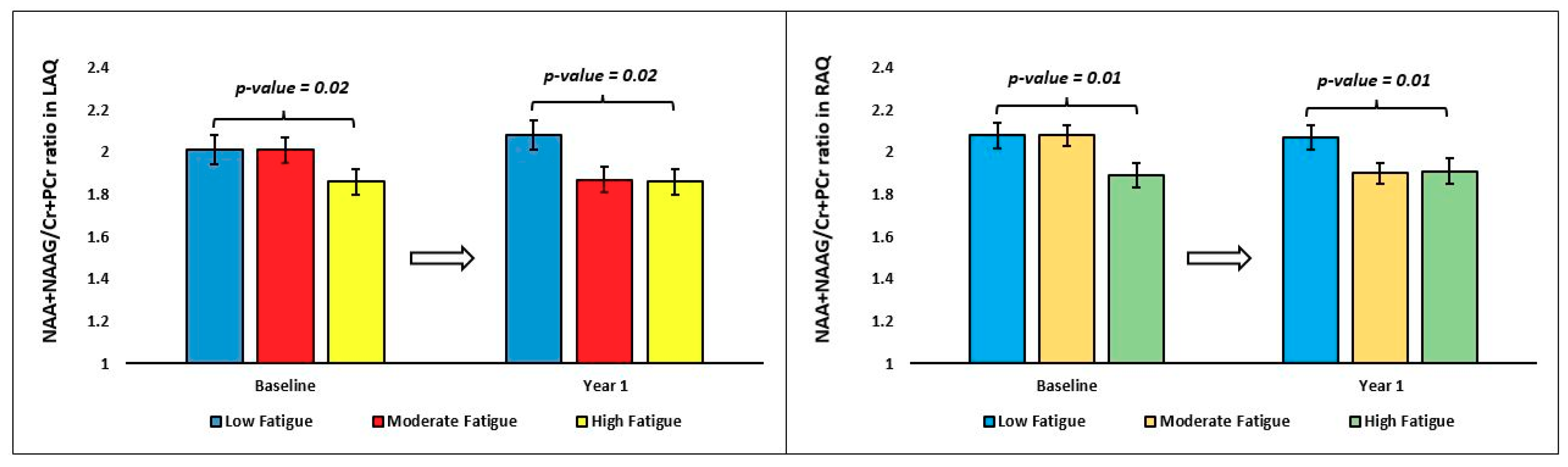 Brainsci 09 00122 g004