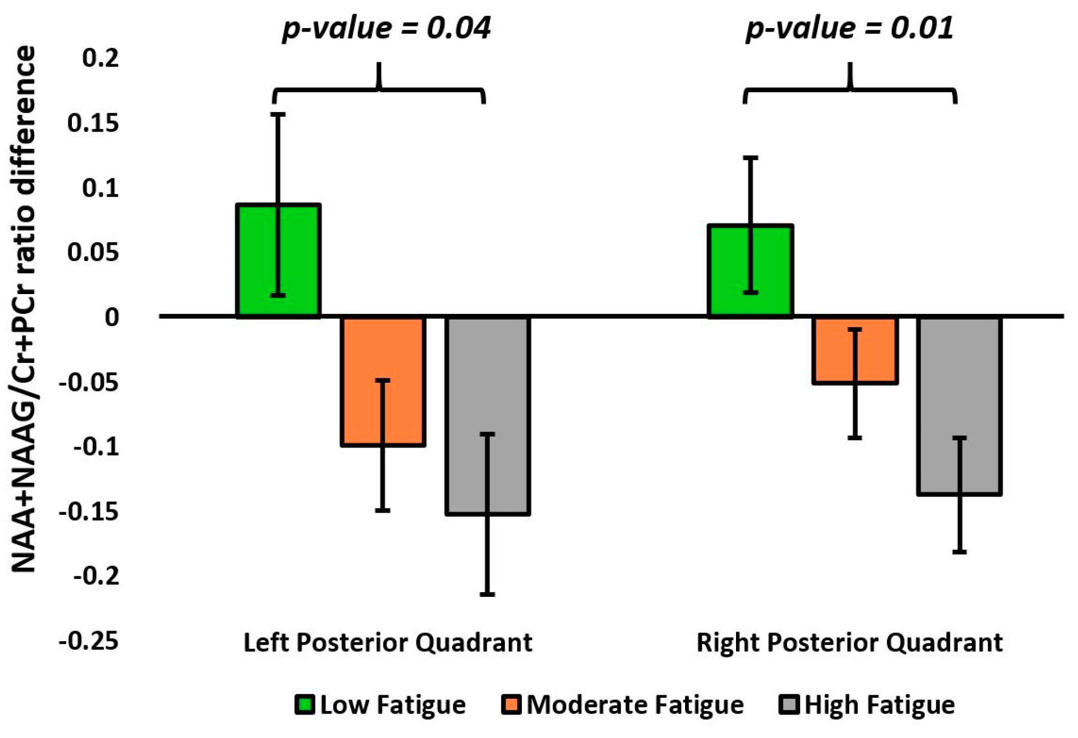 Brainsci 09 00122 g006