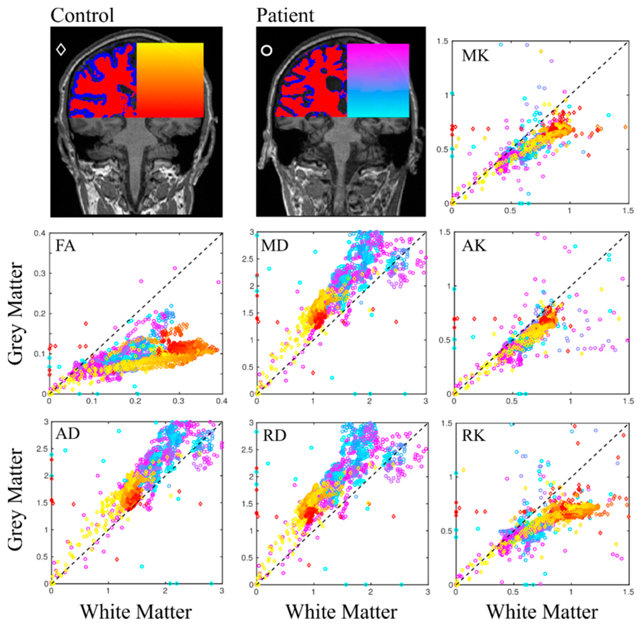 Brainsci 09 00123 g003 Brainsci 09 00123 g003