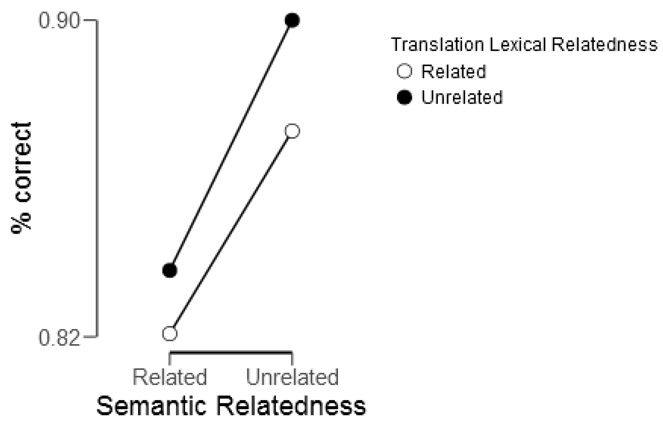 Brainsci 09 00126 g005