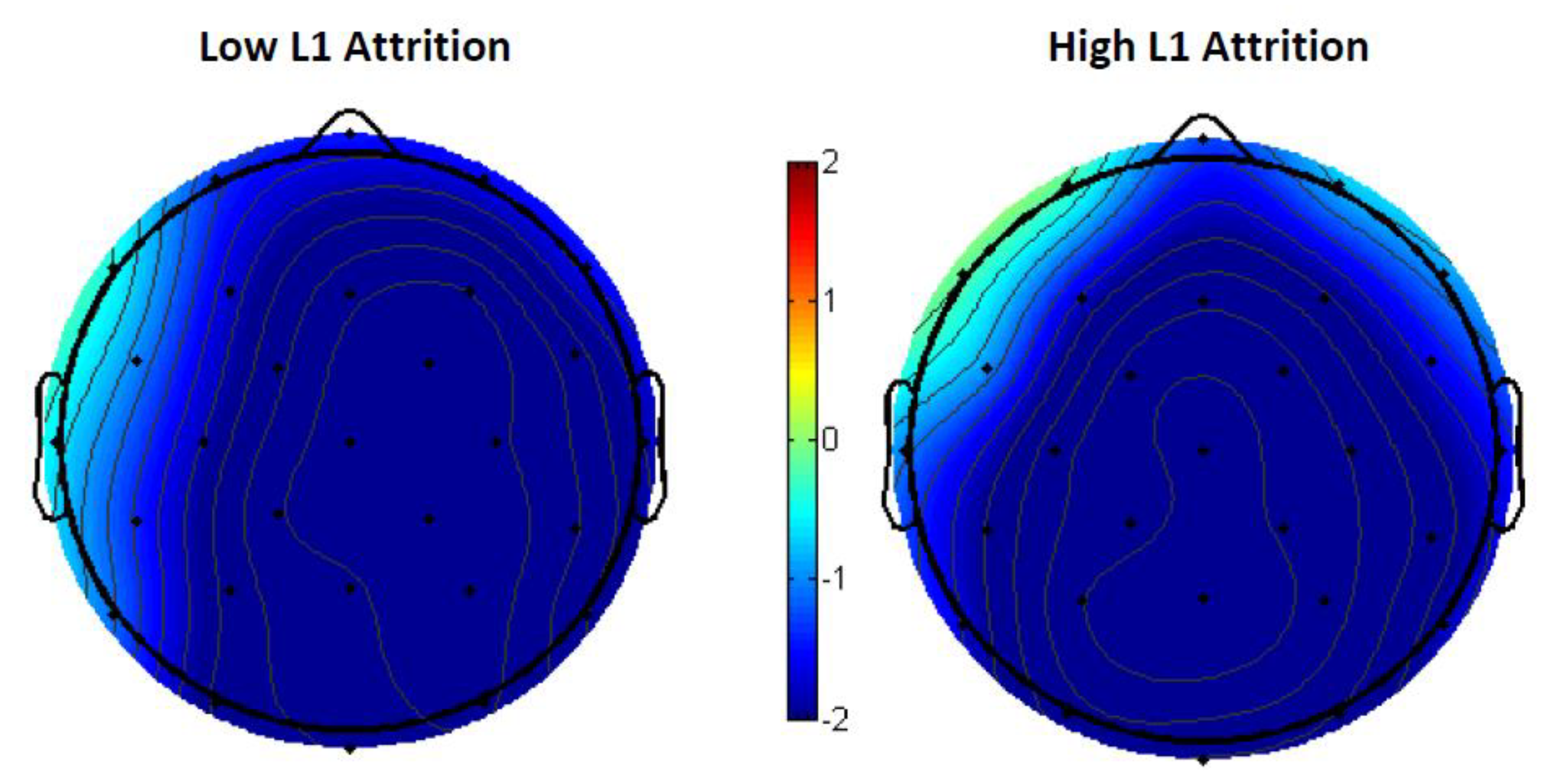 Brainsci 09 00126 g008