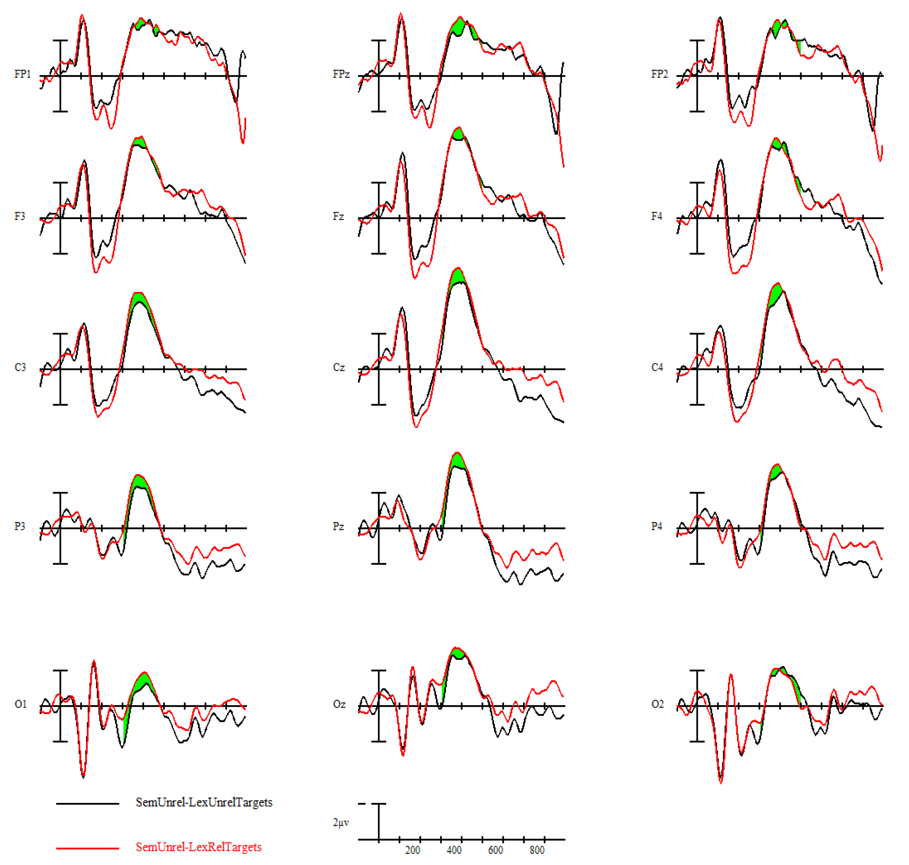 Brainsci 09 00126 g009