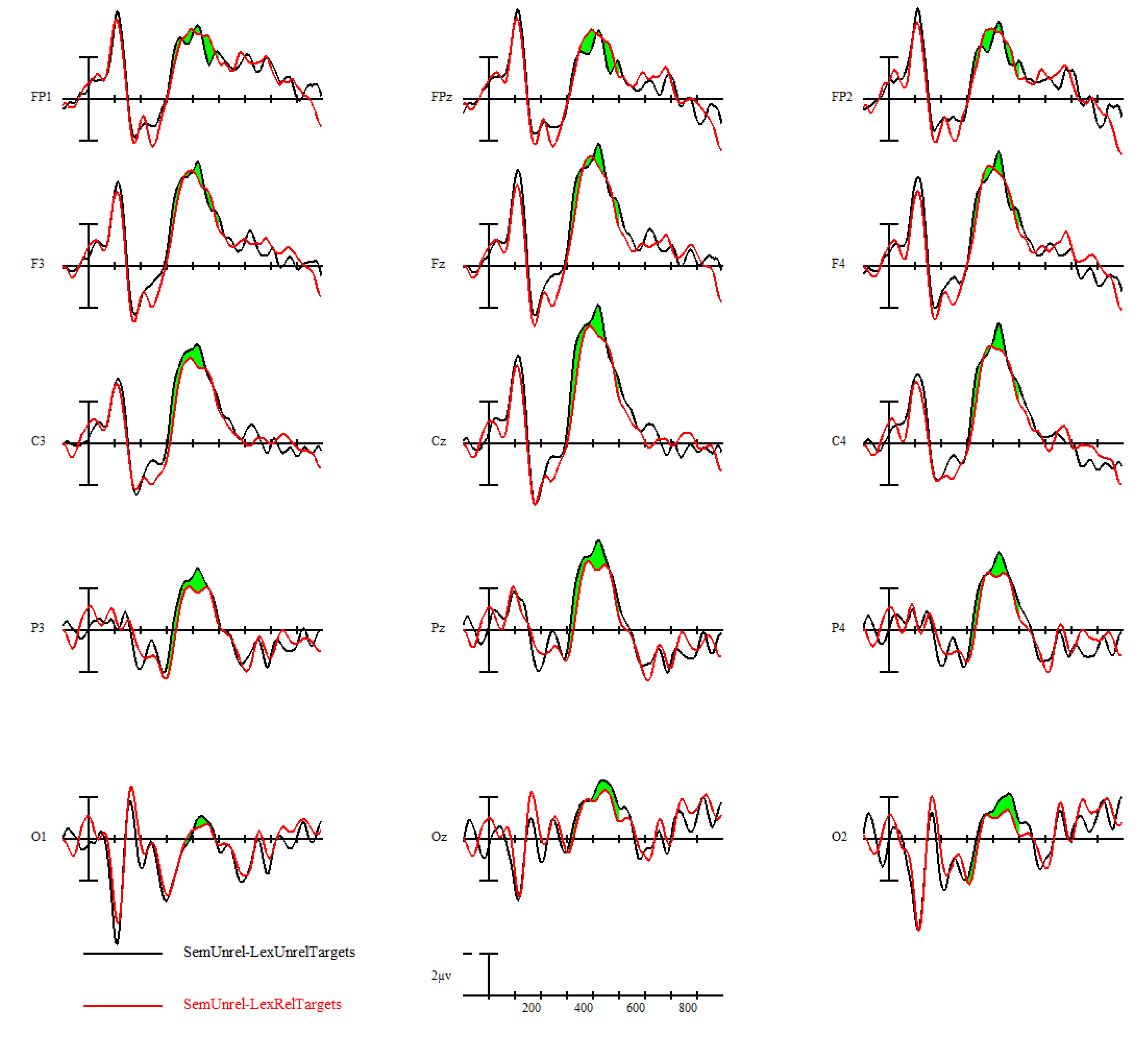Brainsci 09 00126 g011