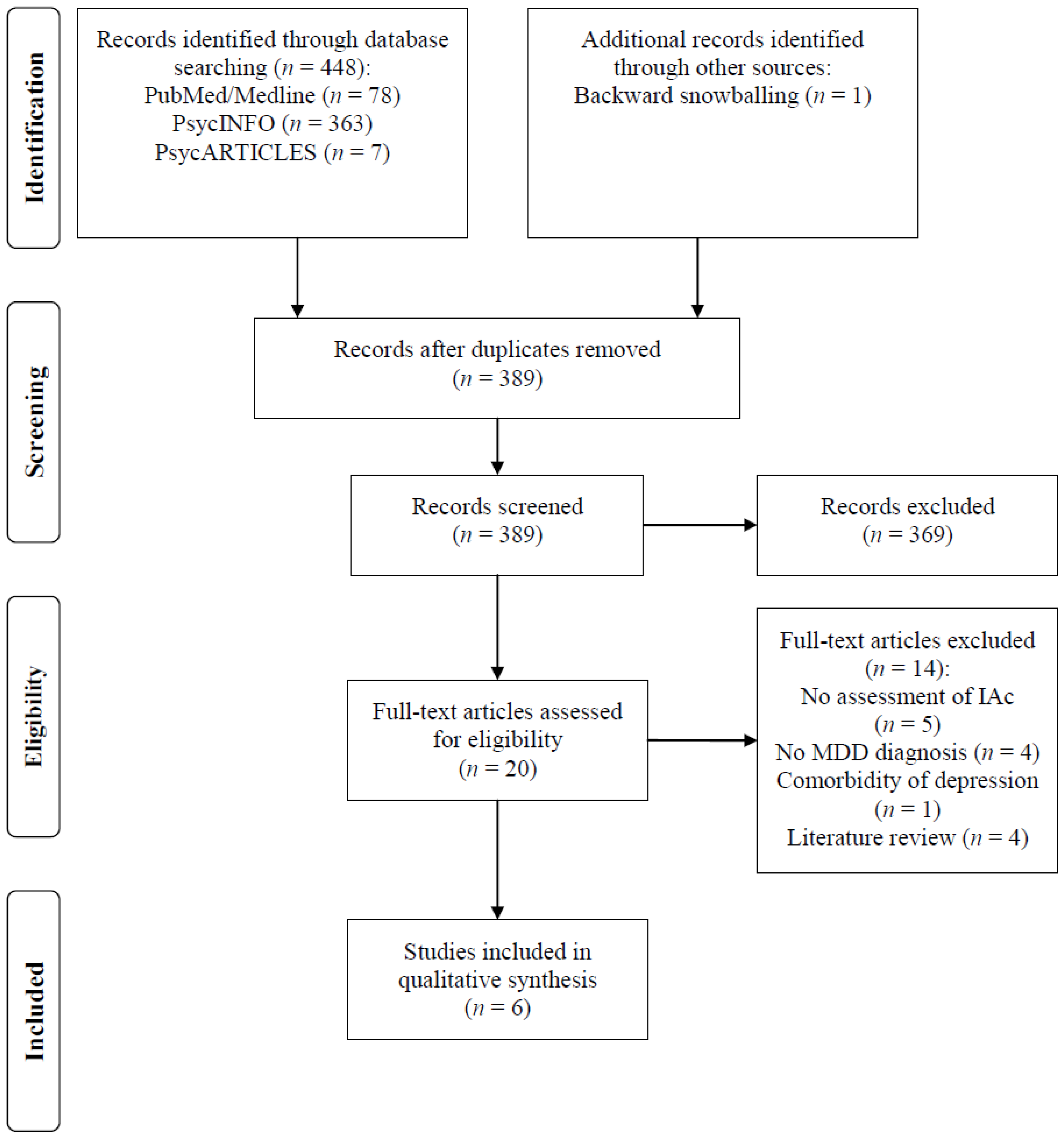 Brain Sciences Free Full Text Major Depressive Disorder Is brain-sciences-free-full-text-major-depressive-disorder-is