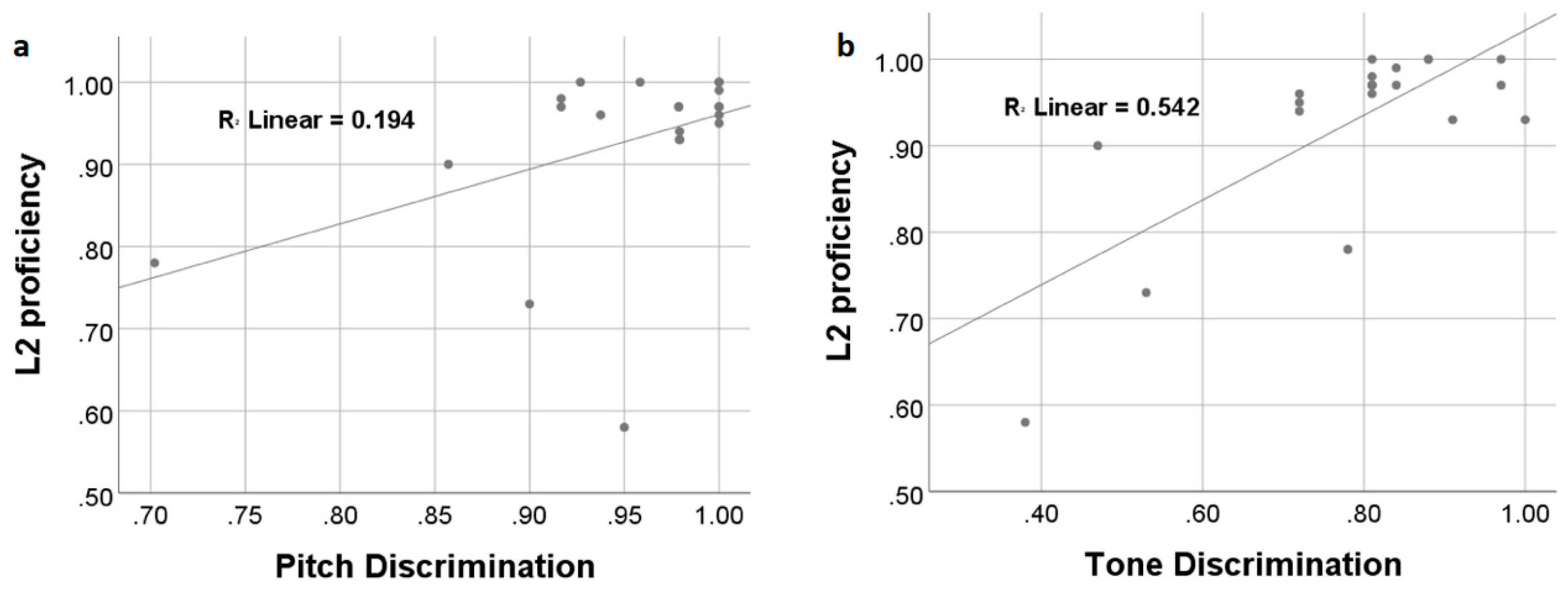 Brainsci 09 00139 g002
