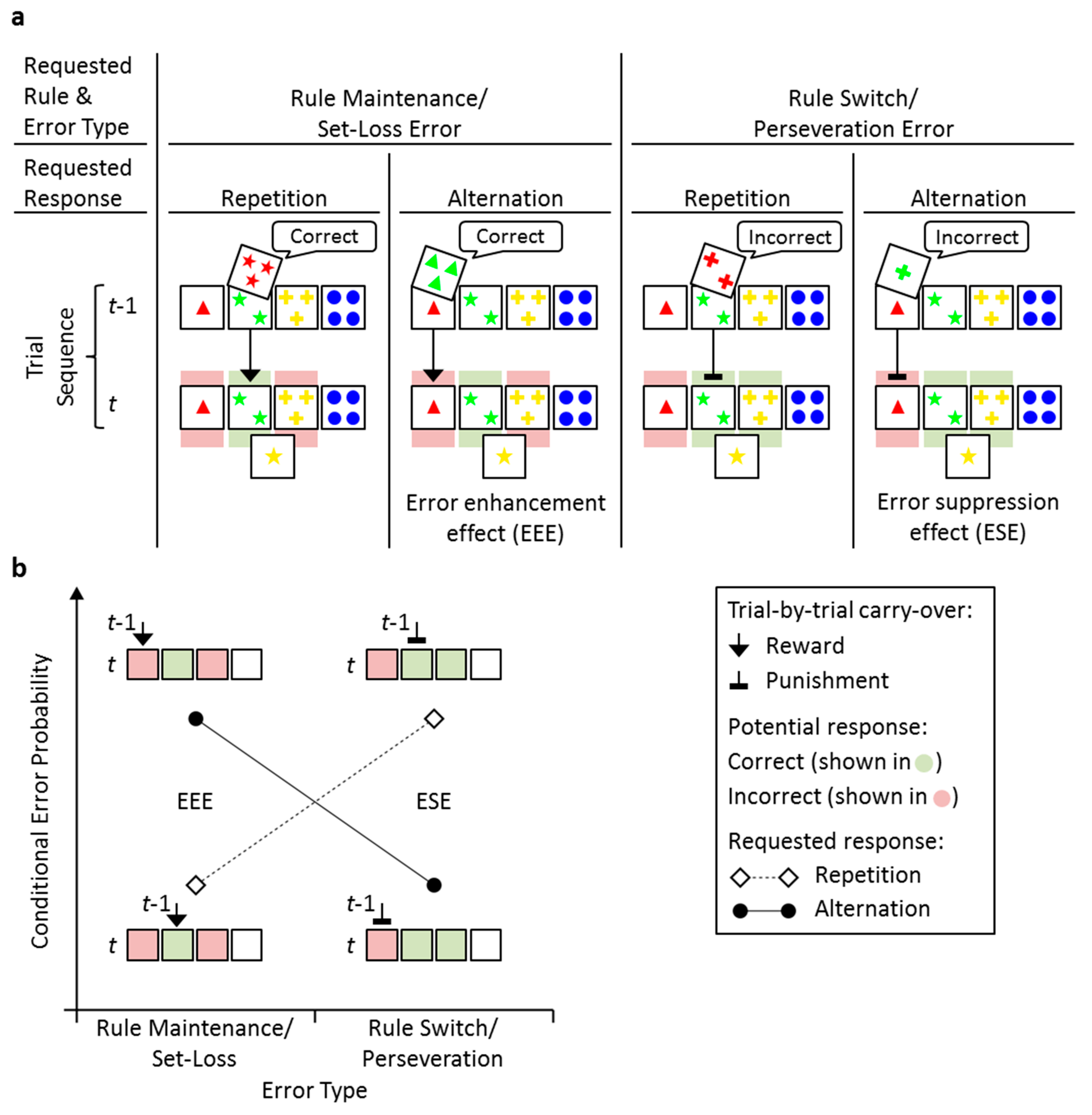 Brainsci 09 00141 g001