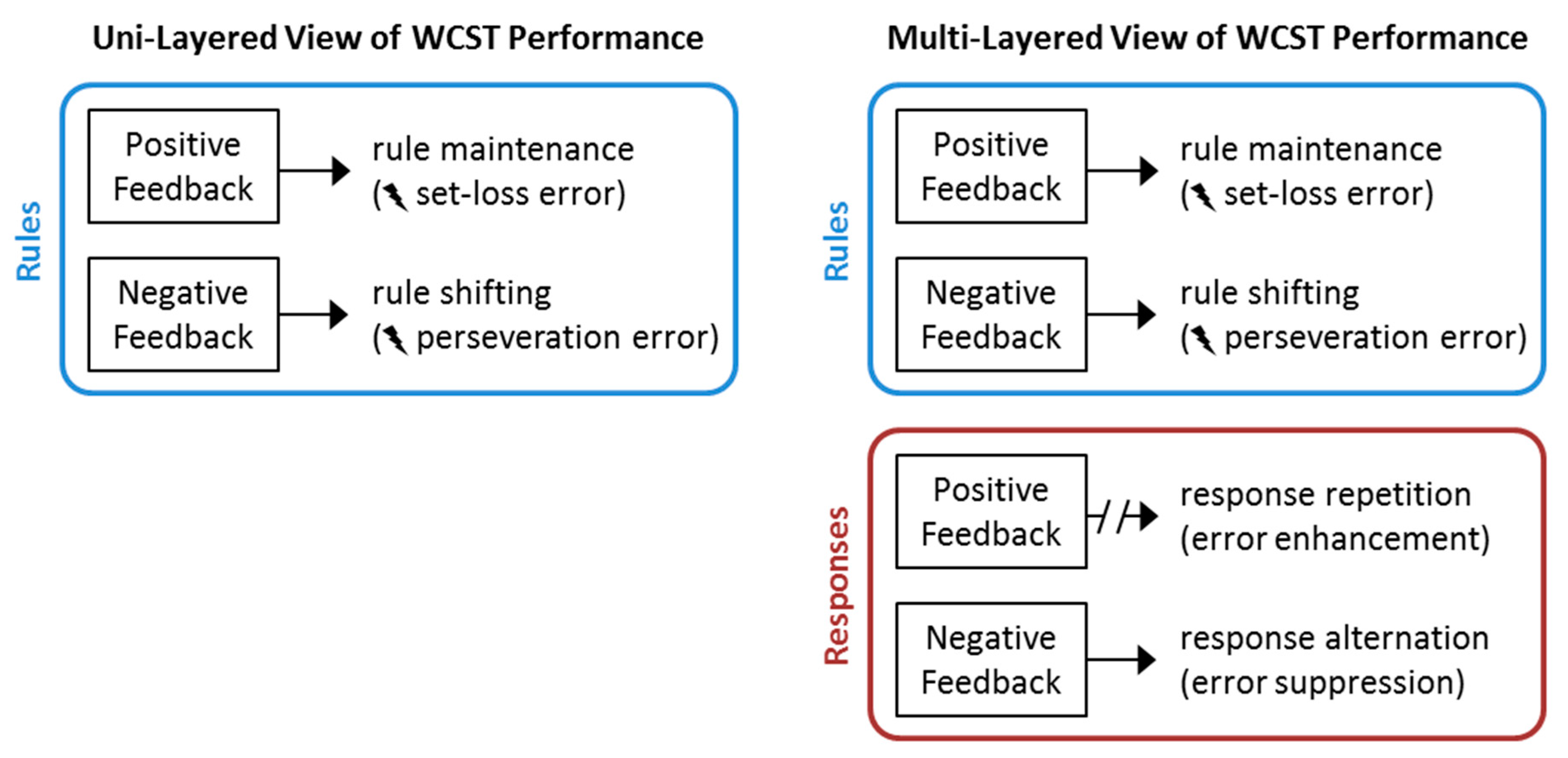 Brainsci 09 00141 g004