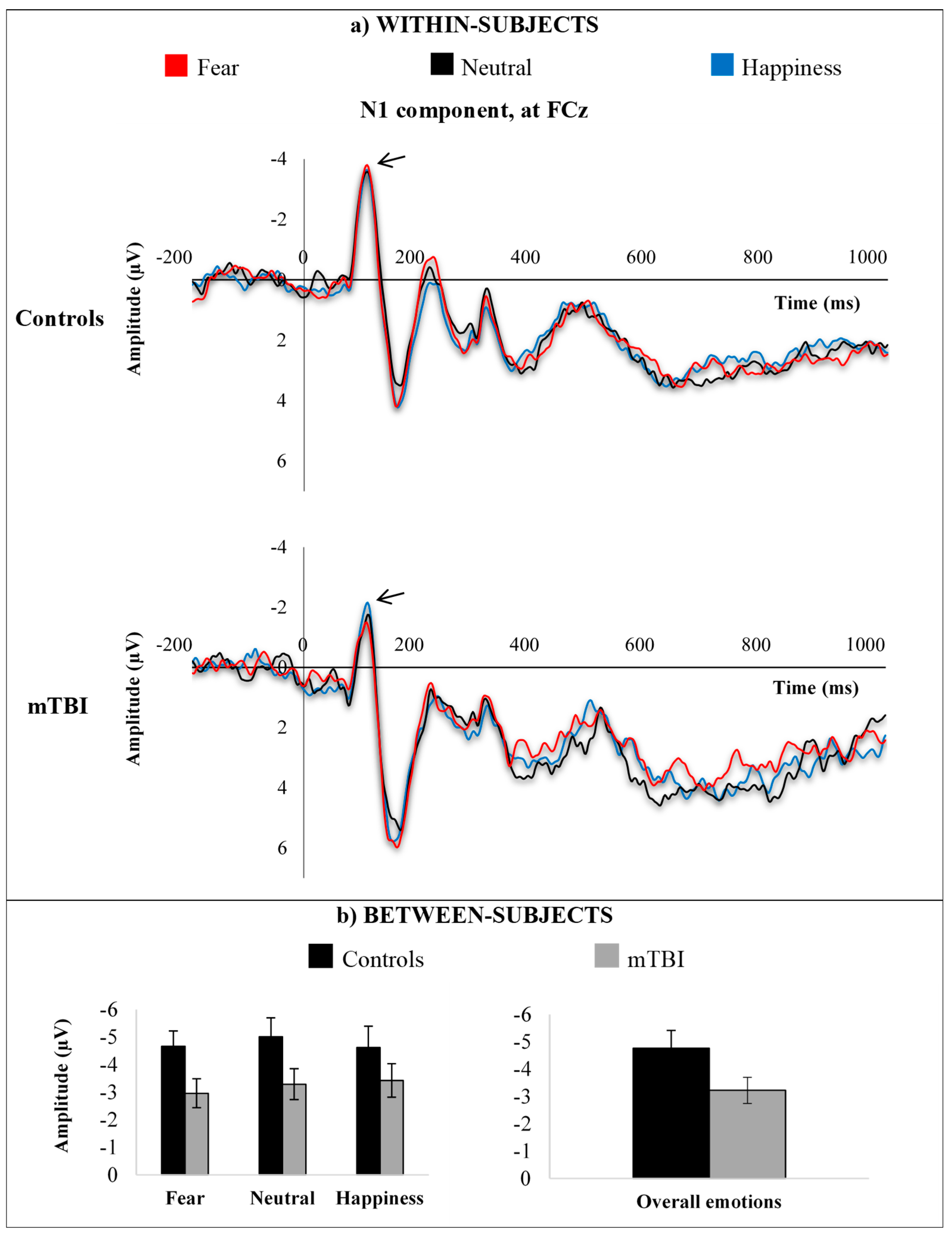 Brainsci 09 00142 g003 Brainsci 09 00142 g003