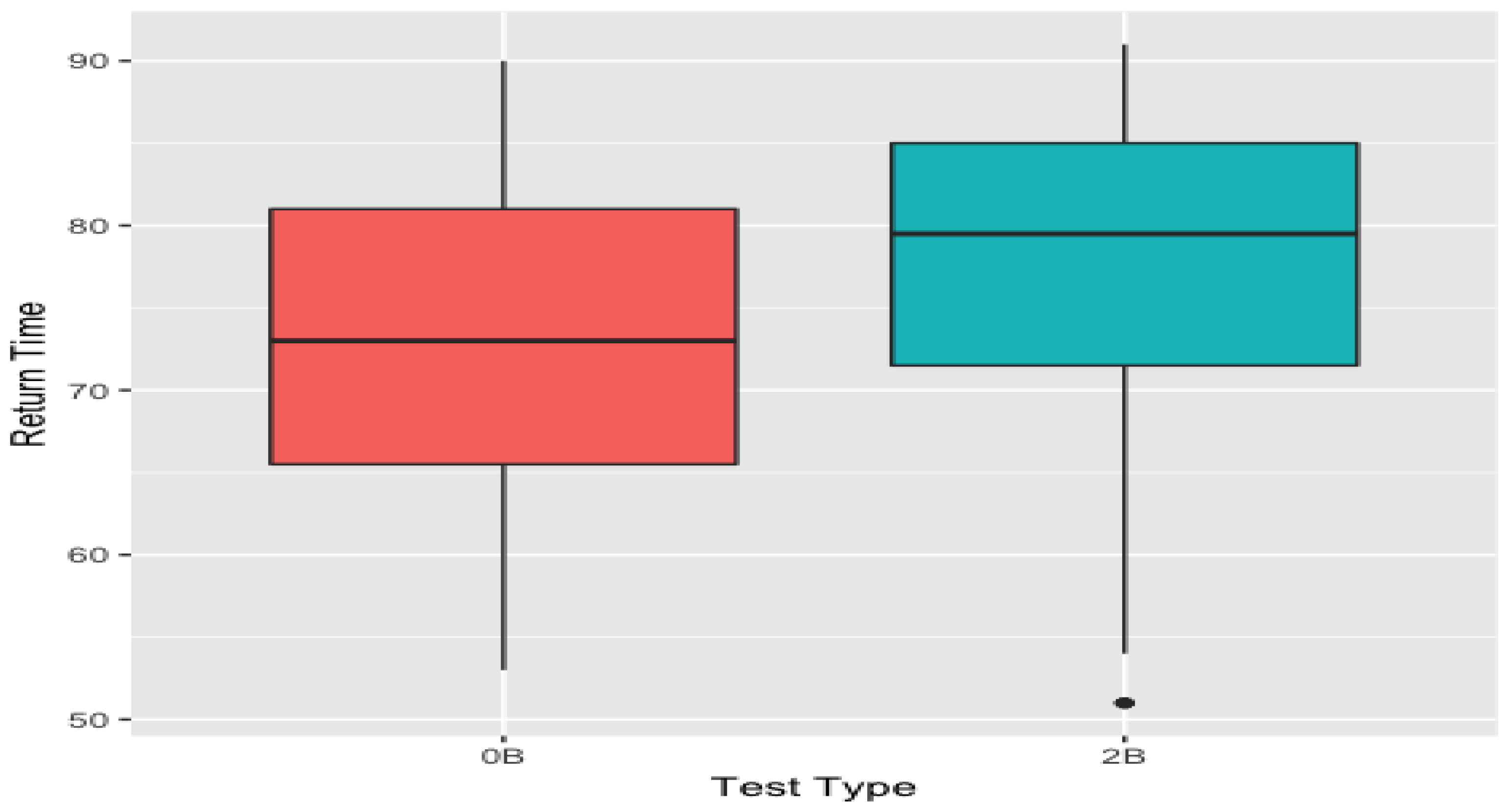 Brainsci 09 00144 g008 Brainsci 09 00144 g008