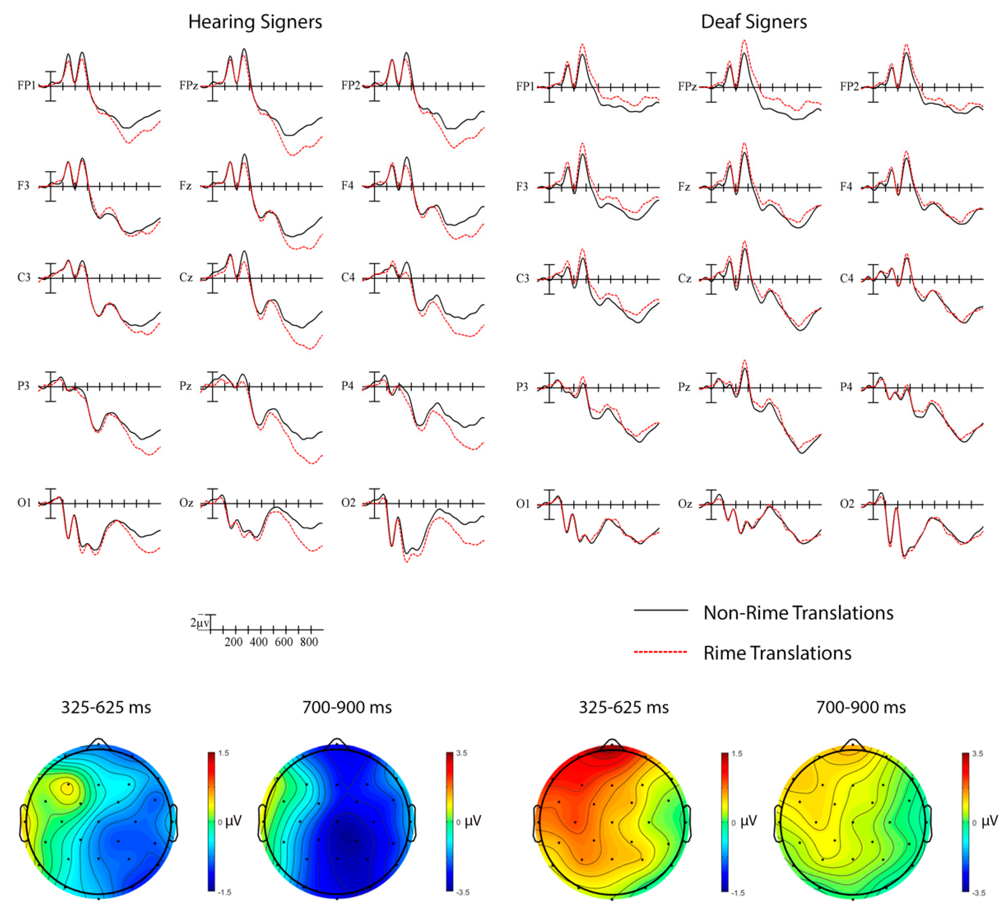 Brainsci 09 00148 g004
