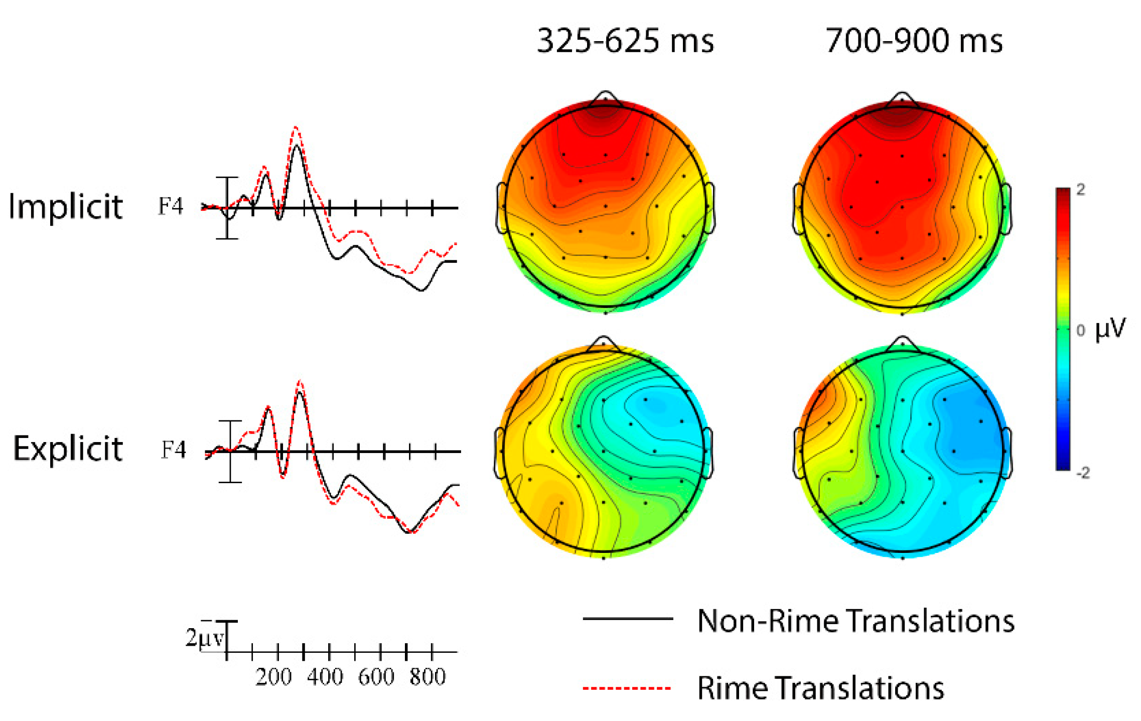 Brainsci 09 00148 g005