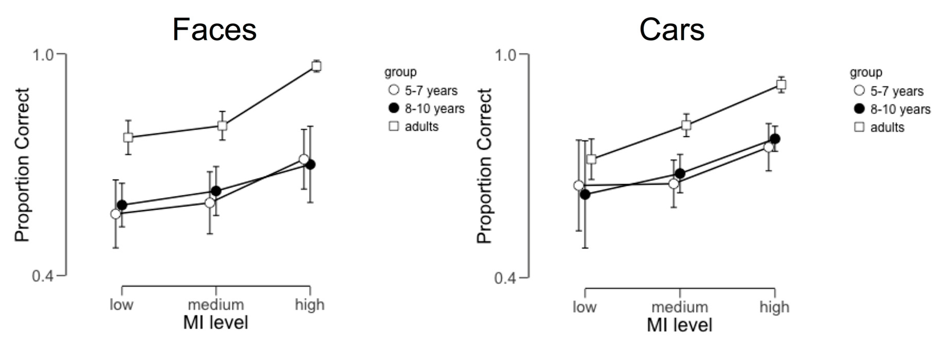 Brainsci 09 00154 g002