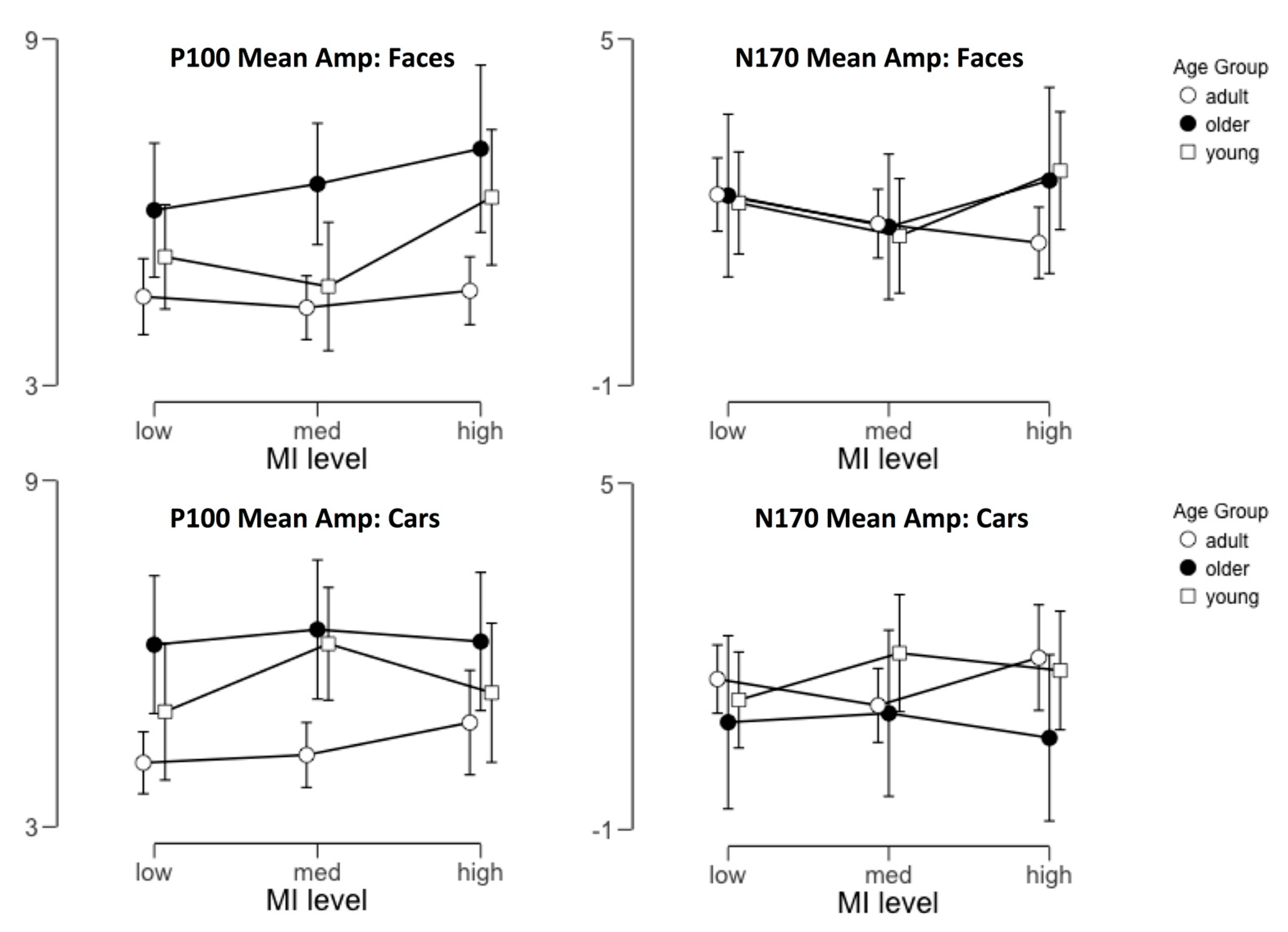 Brainsci 09 00154 g004