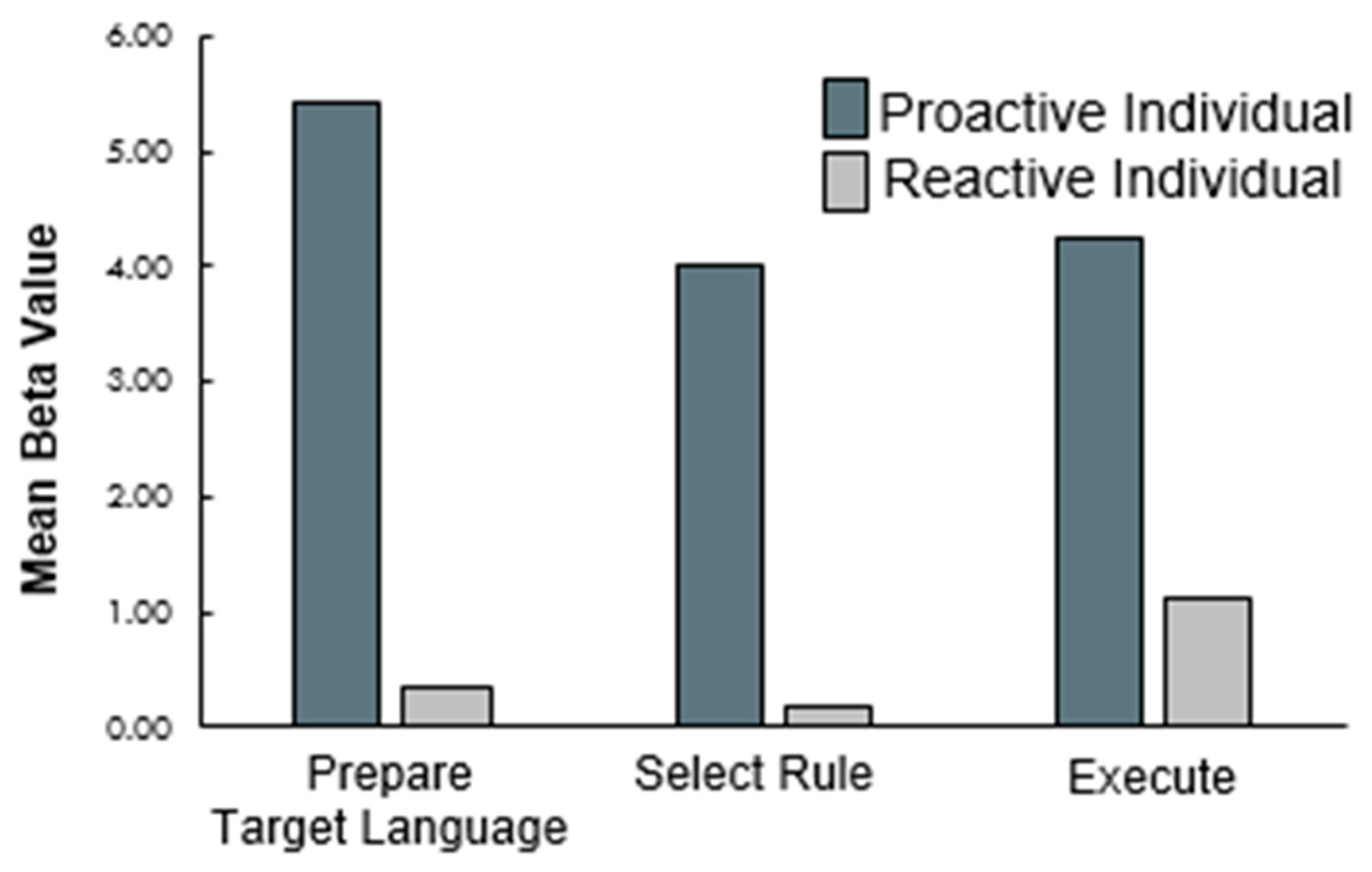 Brainsci 09 00161 g005