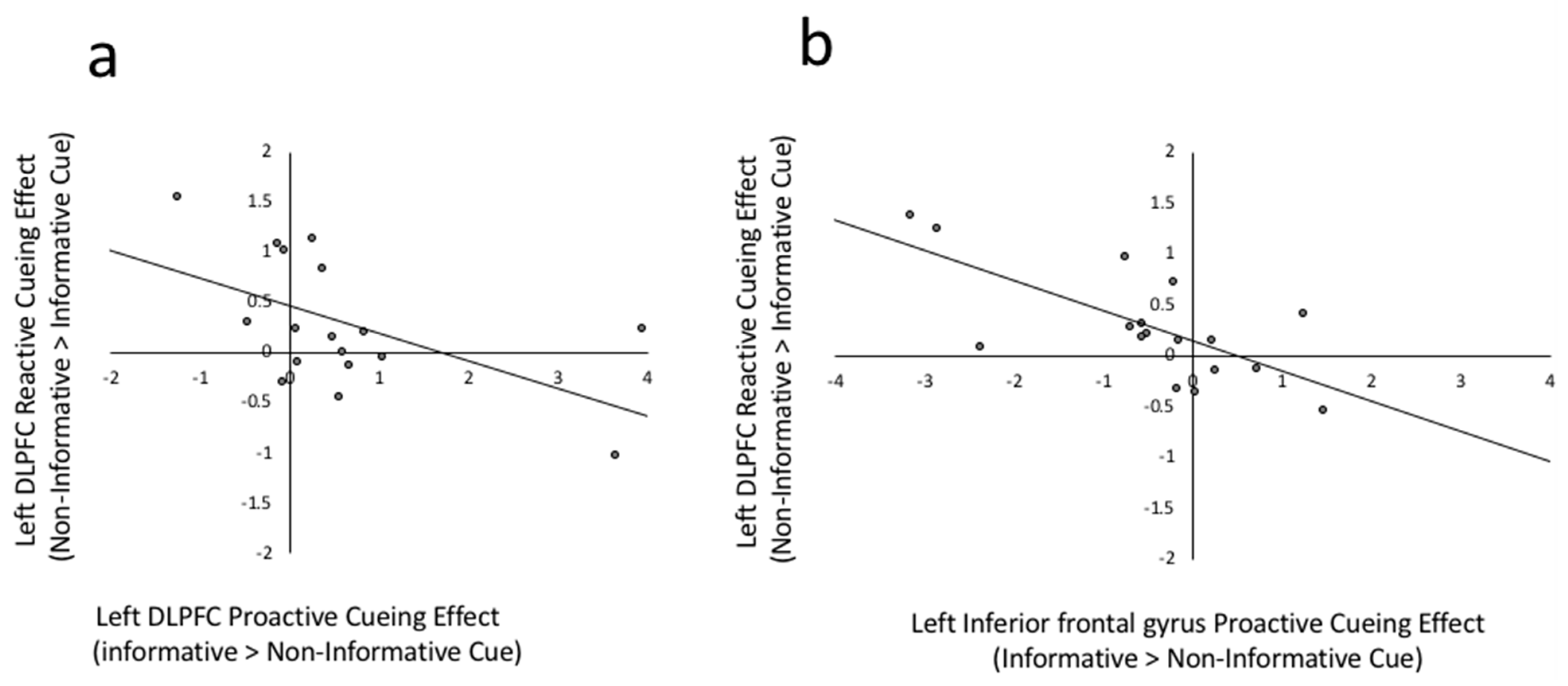 Brainsci 09 00161 g006