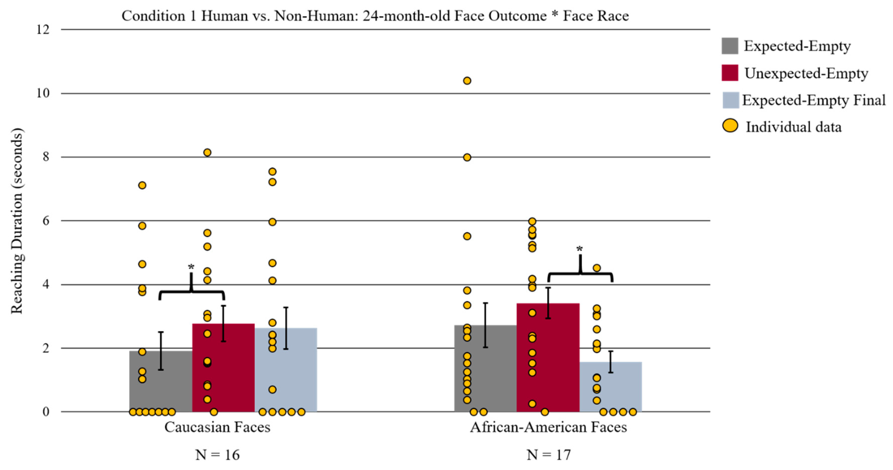 Brainsci 09 00163 g004 Brainsci 09 00163 g004