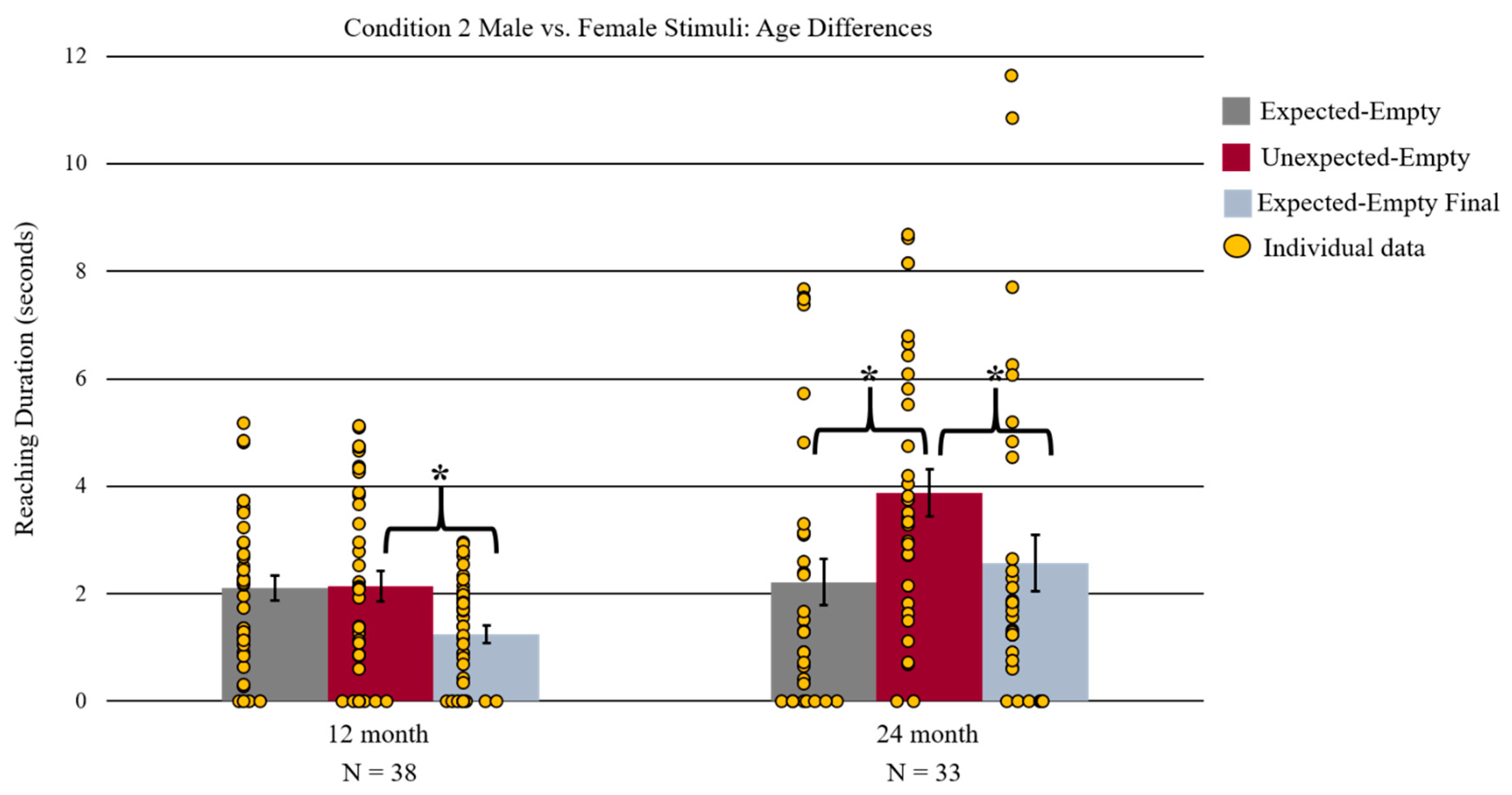 Brainsci 09 00163 g005 Brainsci 09 00163 g005
