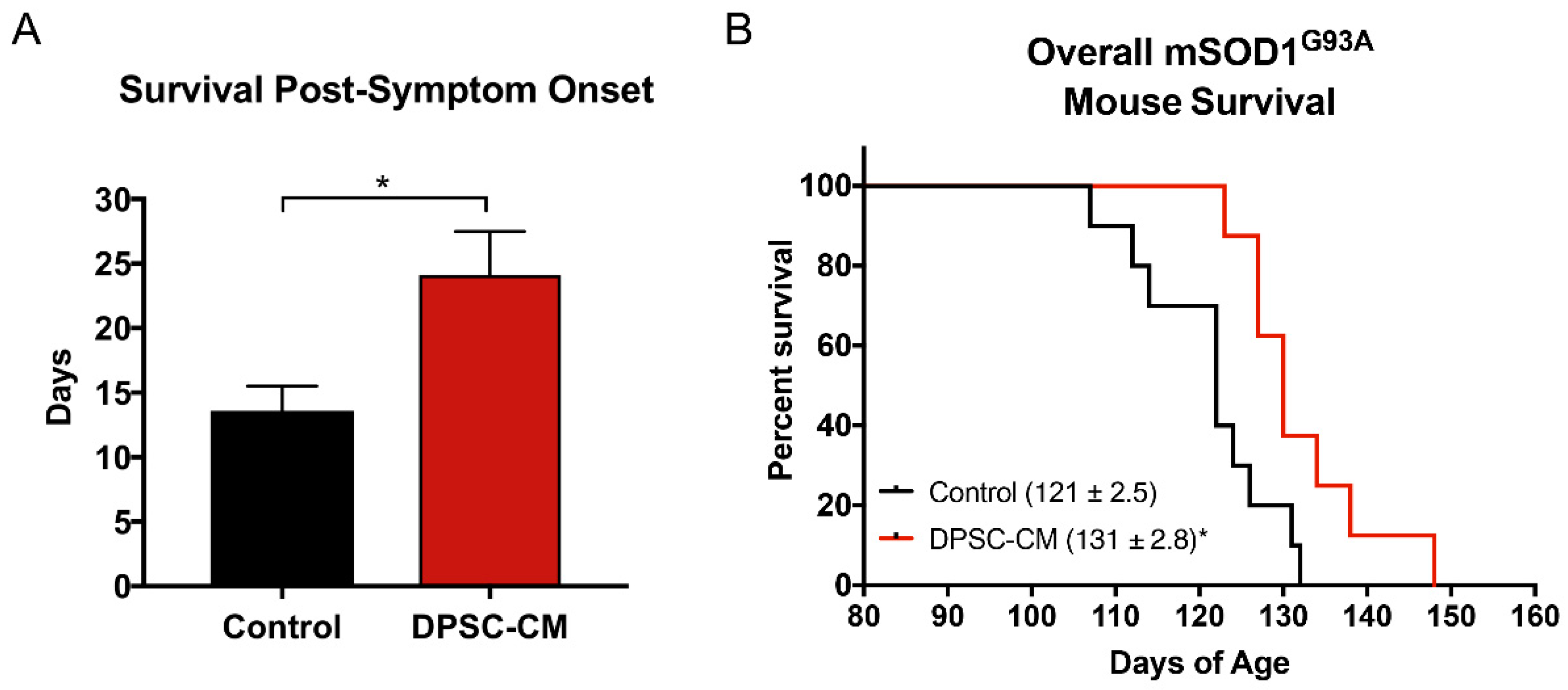 Brainsci 09 00165 g007