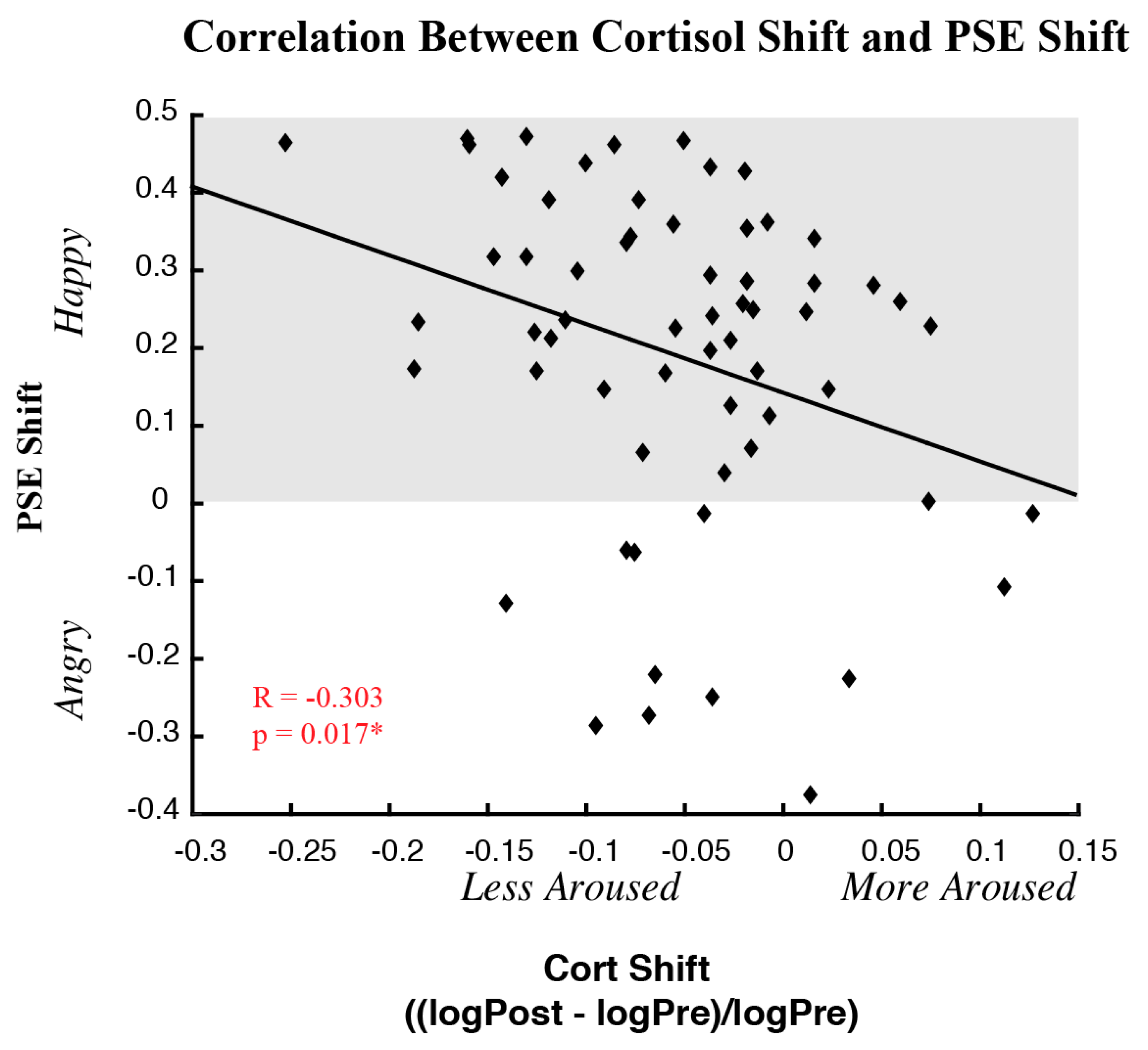 Brainsci 09 00176 g005