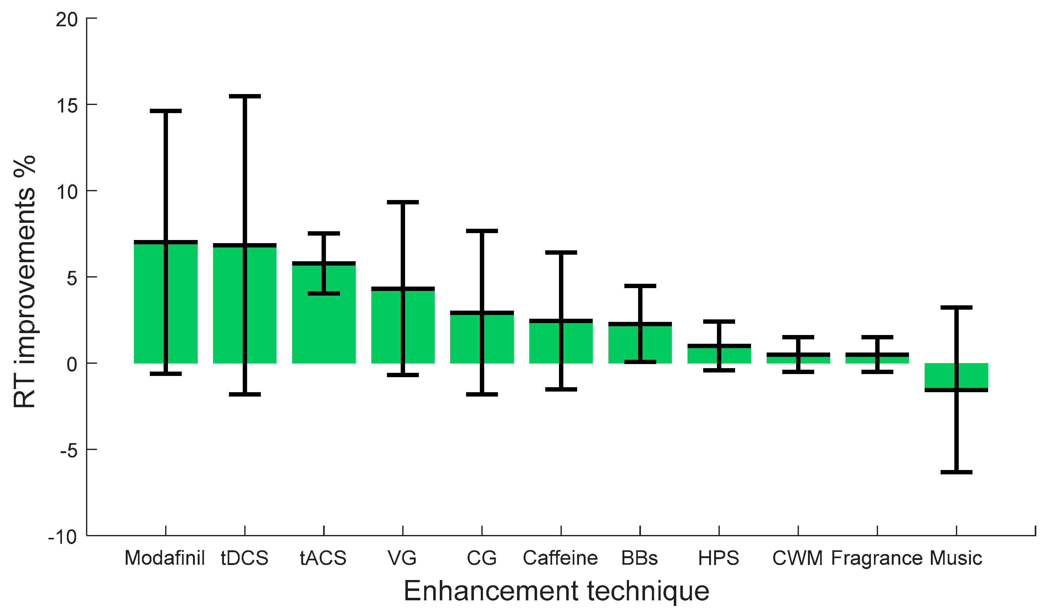 Brainsci 09 00178 g002