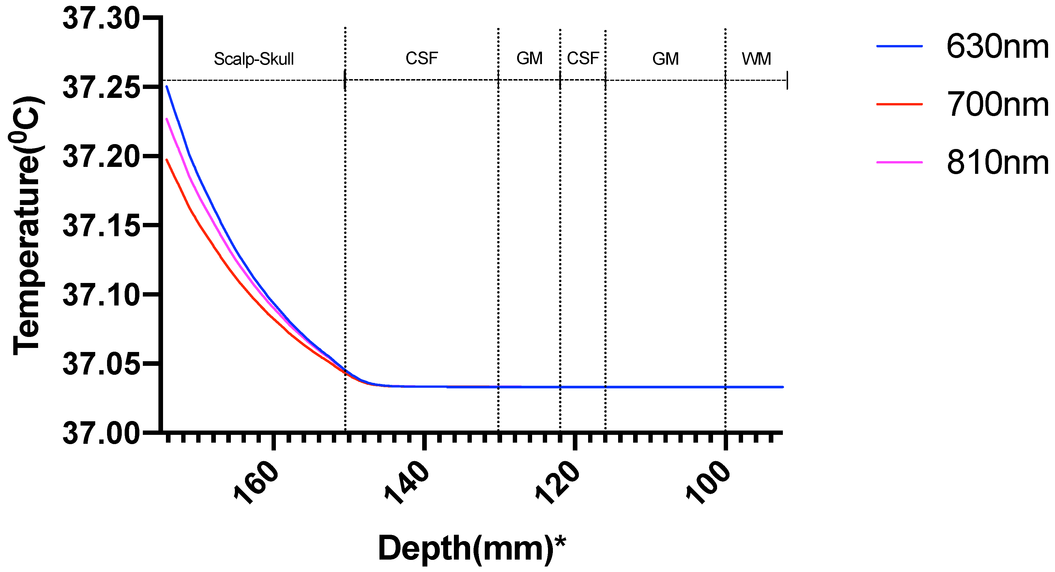 Brainsci 09 00179 g011 Brainsci 09 00179 g011