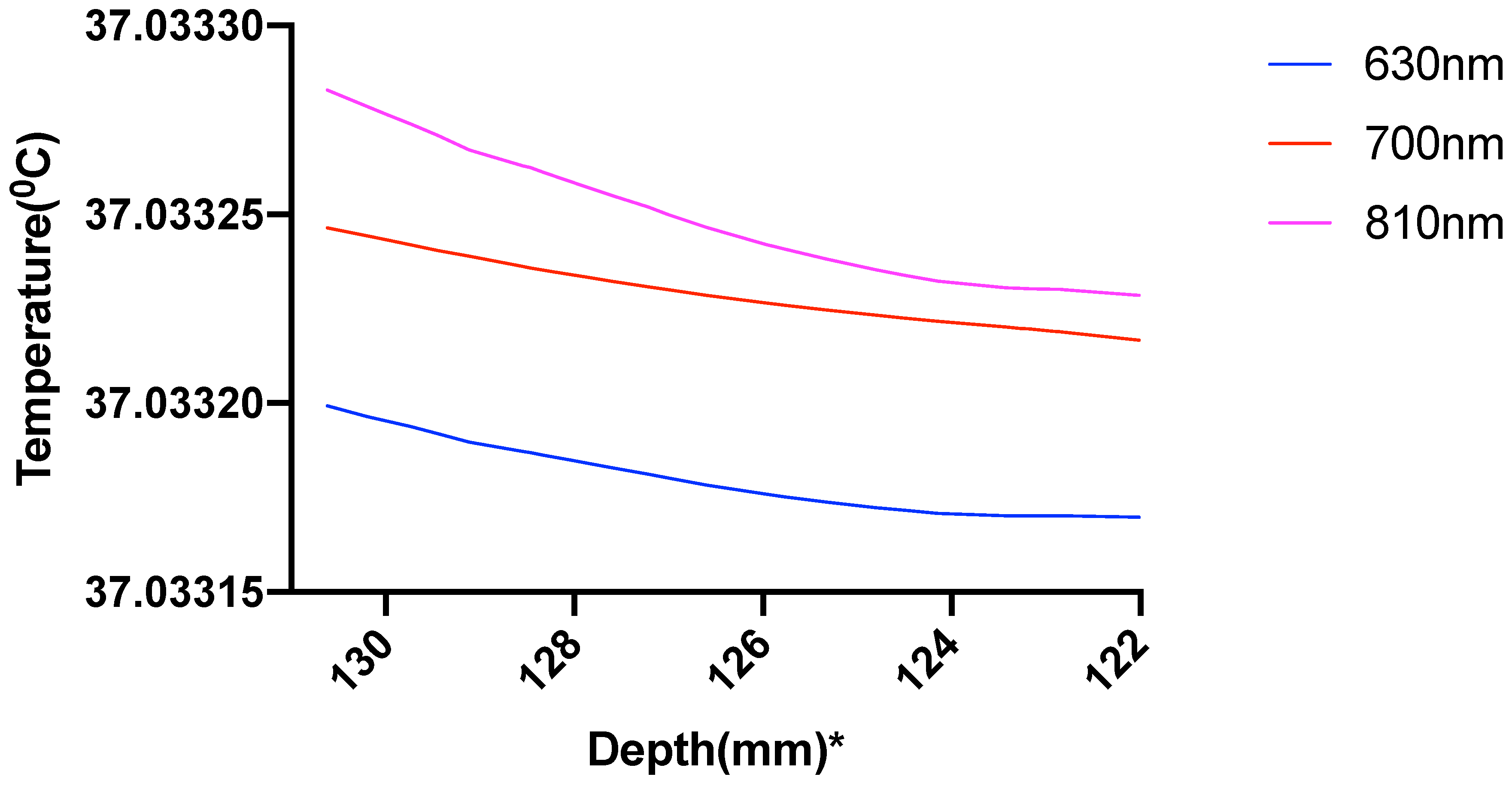 Brainsci 09 00179 g012 Brainsci 09 00179 g012