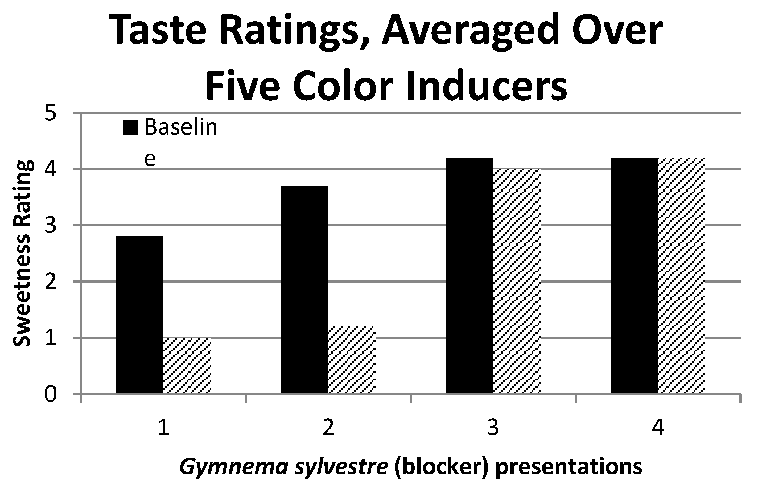 Brainsci 09 00186 g002
