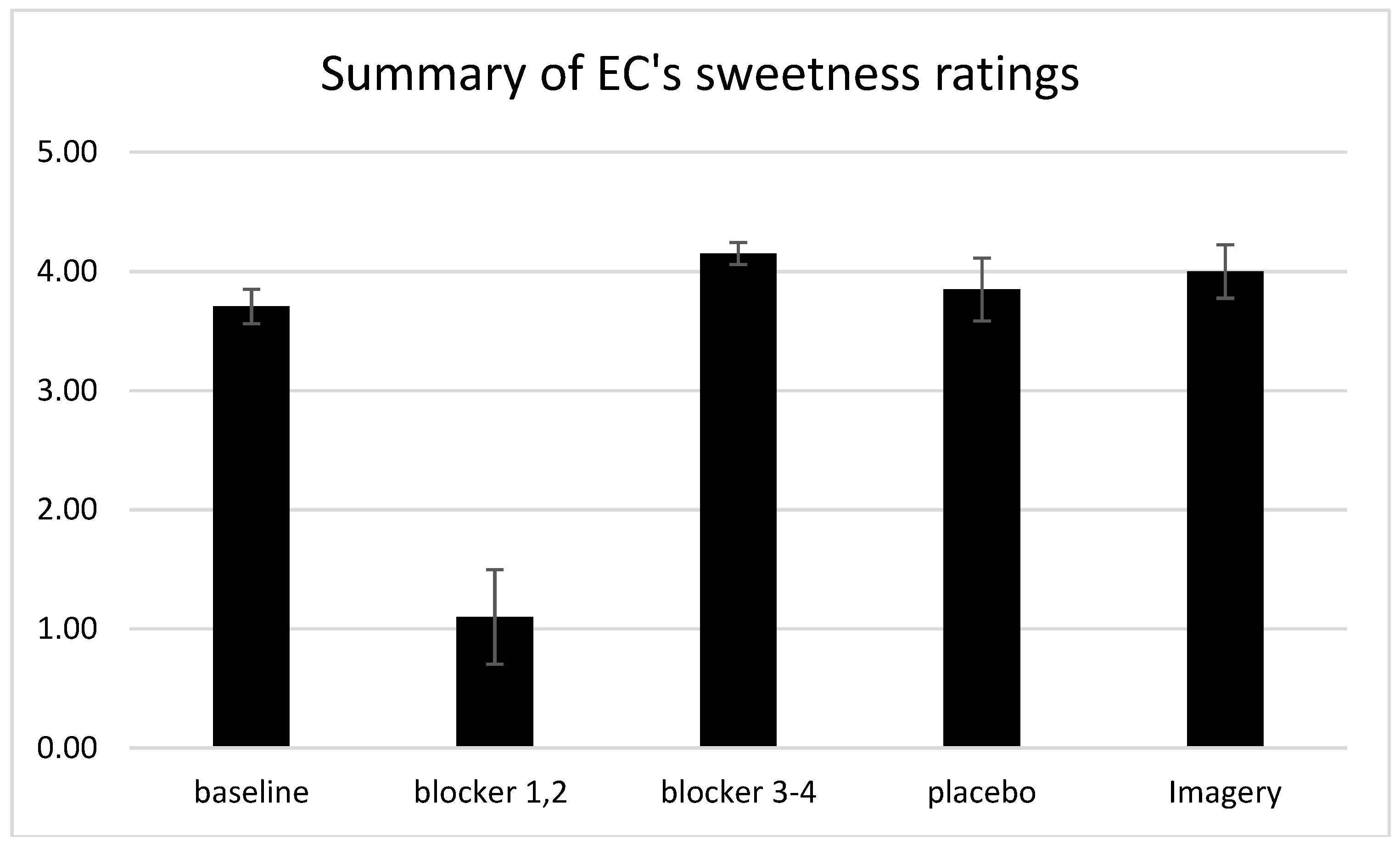 Brainsci 09 00186 g003
