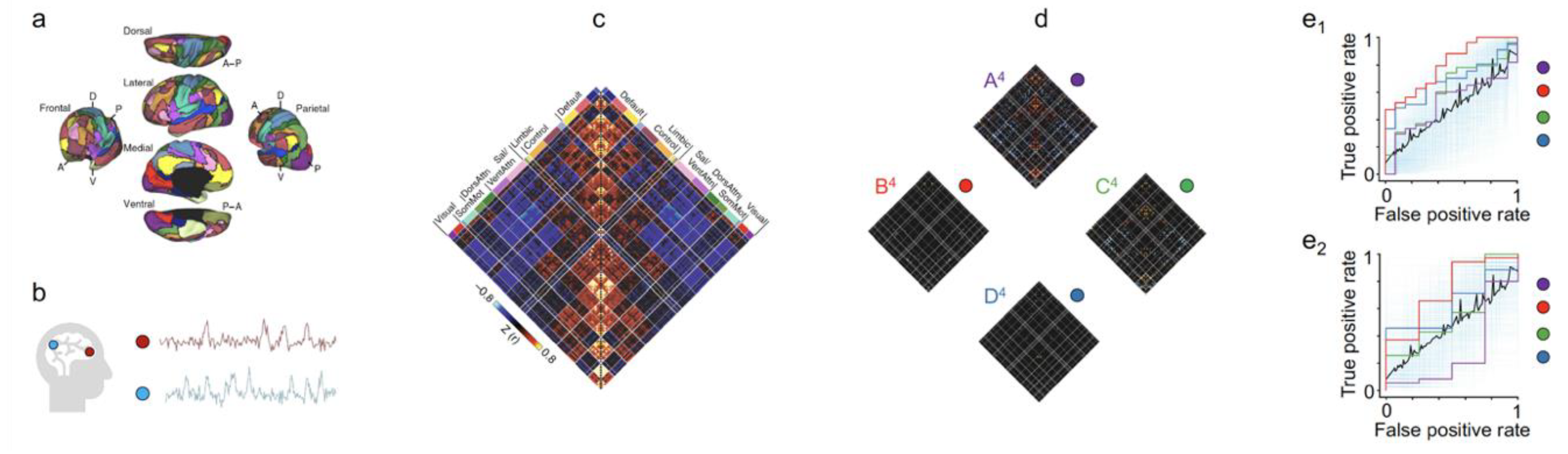 Brainsci 09 00194 g002 Brainsci 09 00194 g002