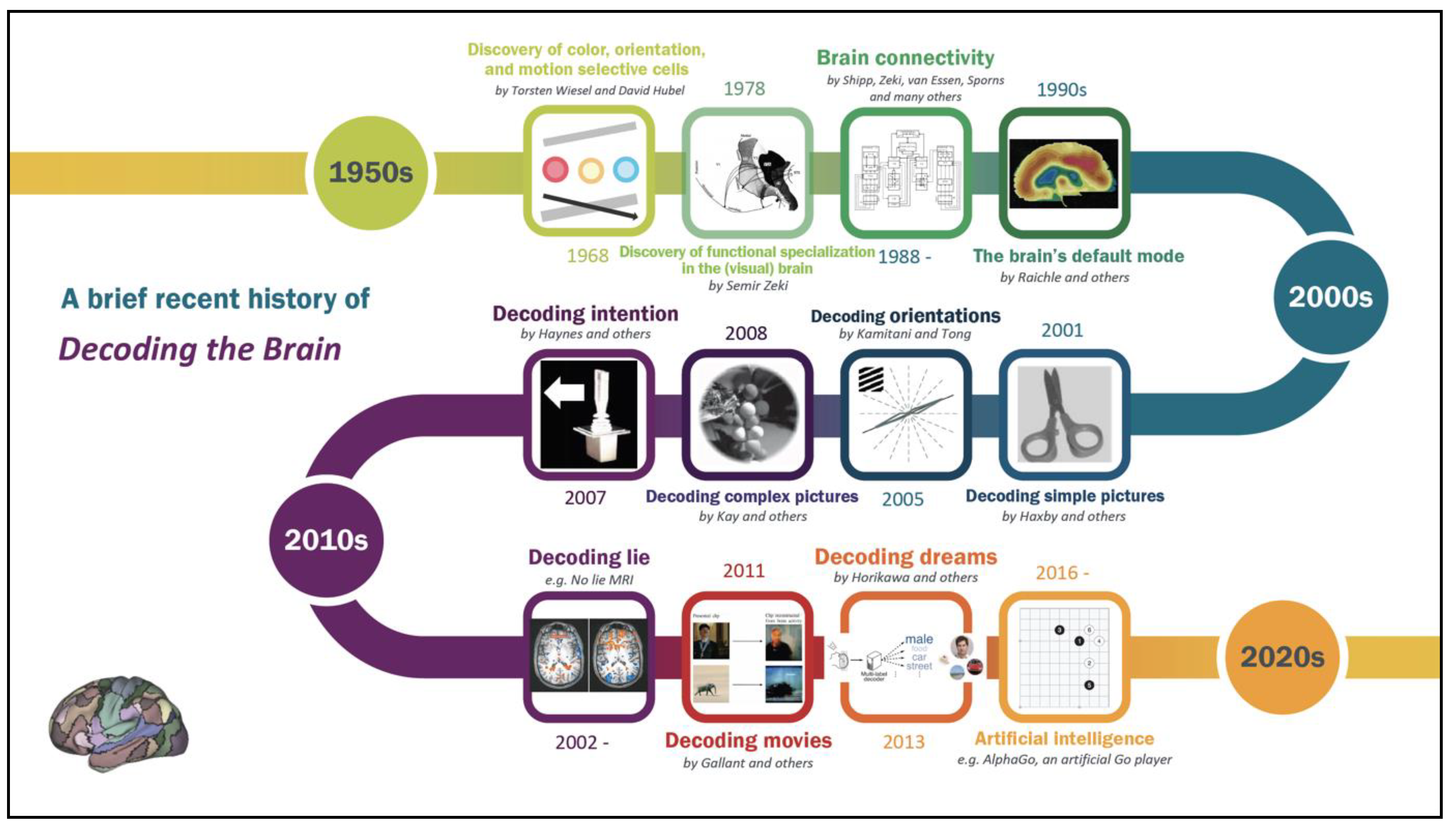 Brainsci 09 00194 g006