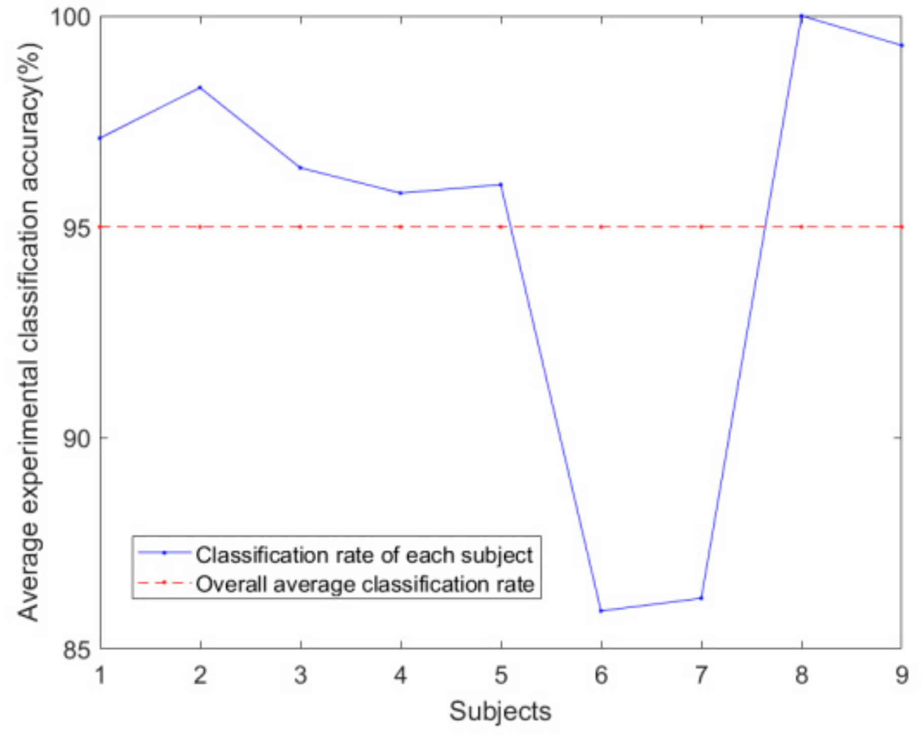 Brainsci 09 00201 g010