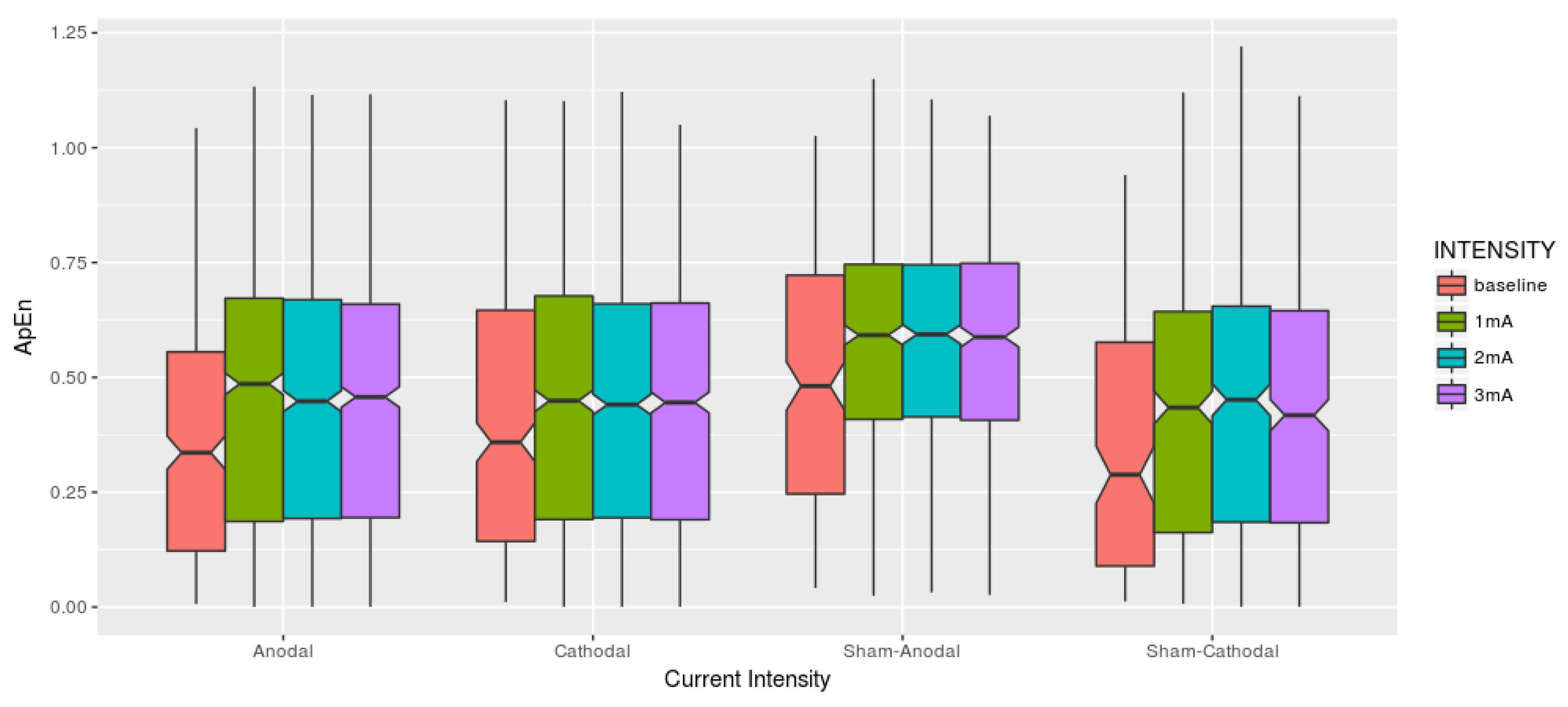 Brainsci 09 00208 g005 Brainsci 09 00208 g005