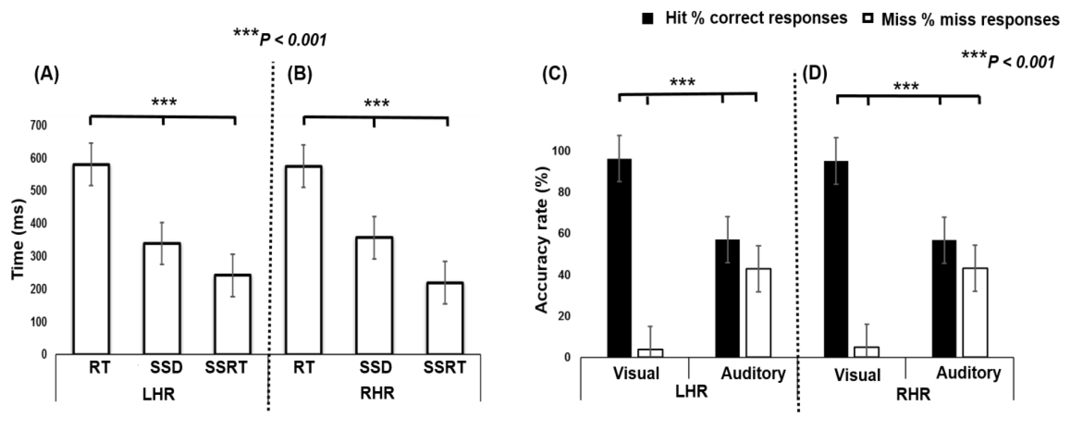 Modulation of the Visual to Auditory Human Inhibitory Brain Network: An ...
