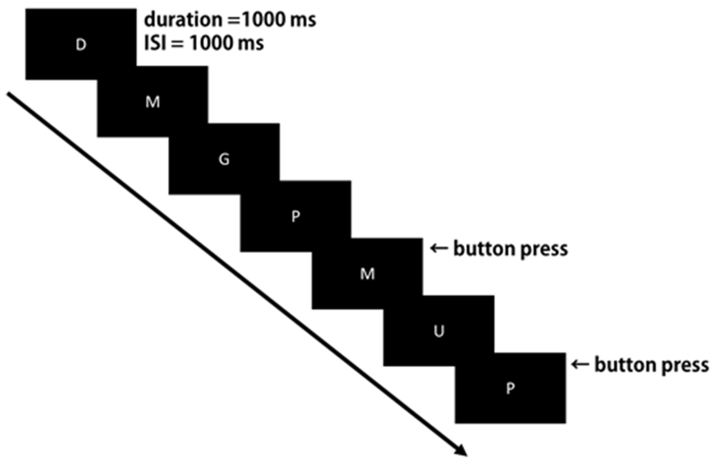 Brainsci 09 00222 g001