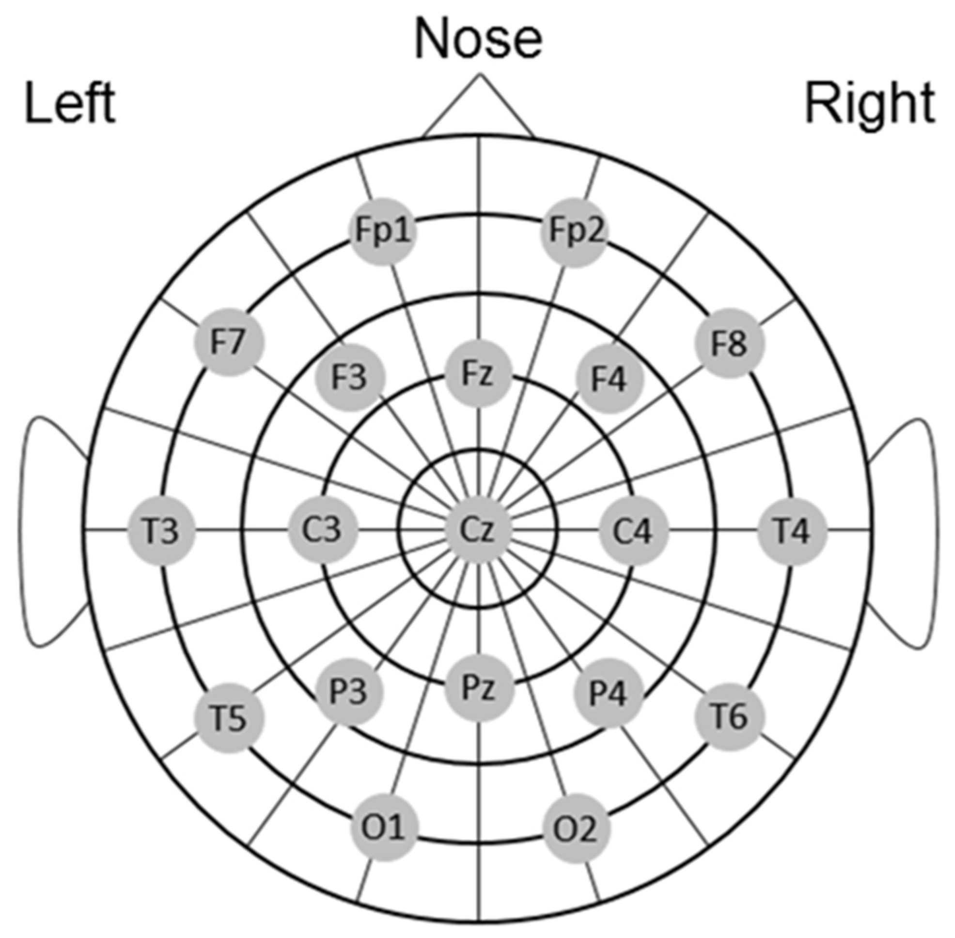 Brainsci 09 00222 g002