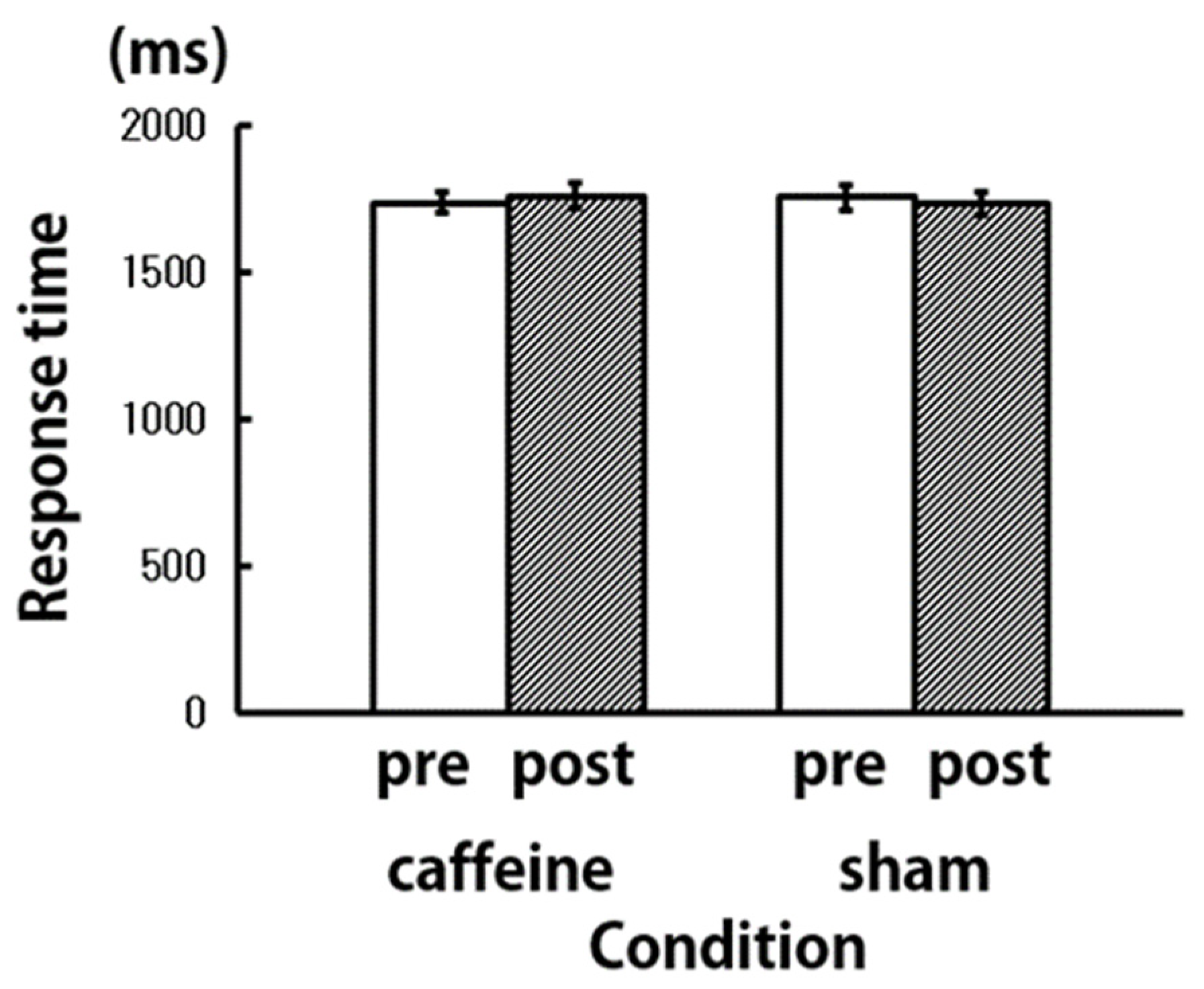 Brainsci 09 00222 g006