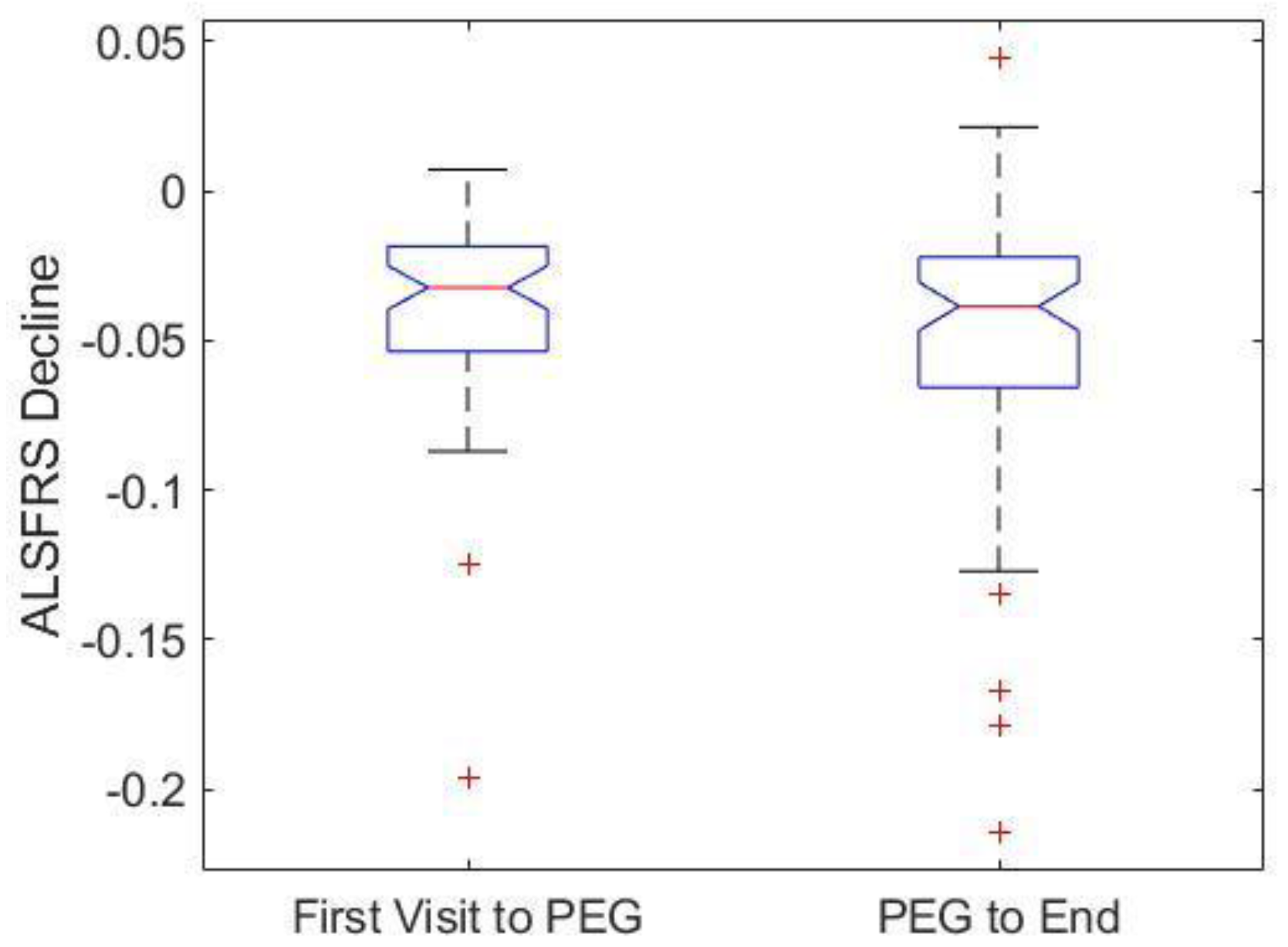 Brainsci 09 00223 g004 Brainsci 09 00223 g004