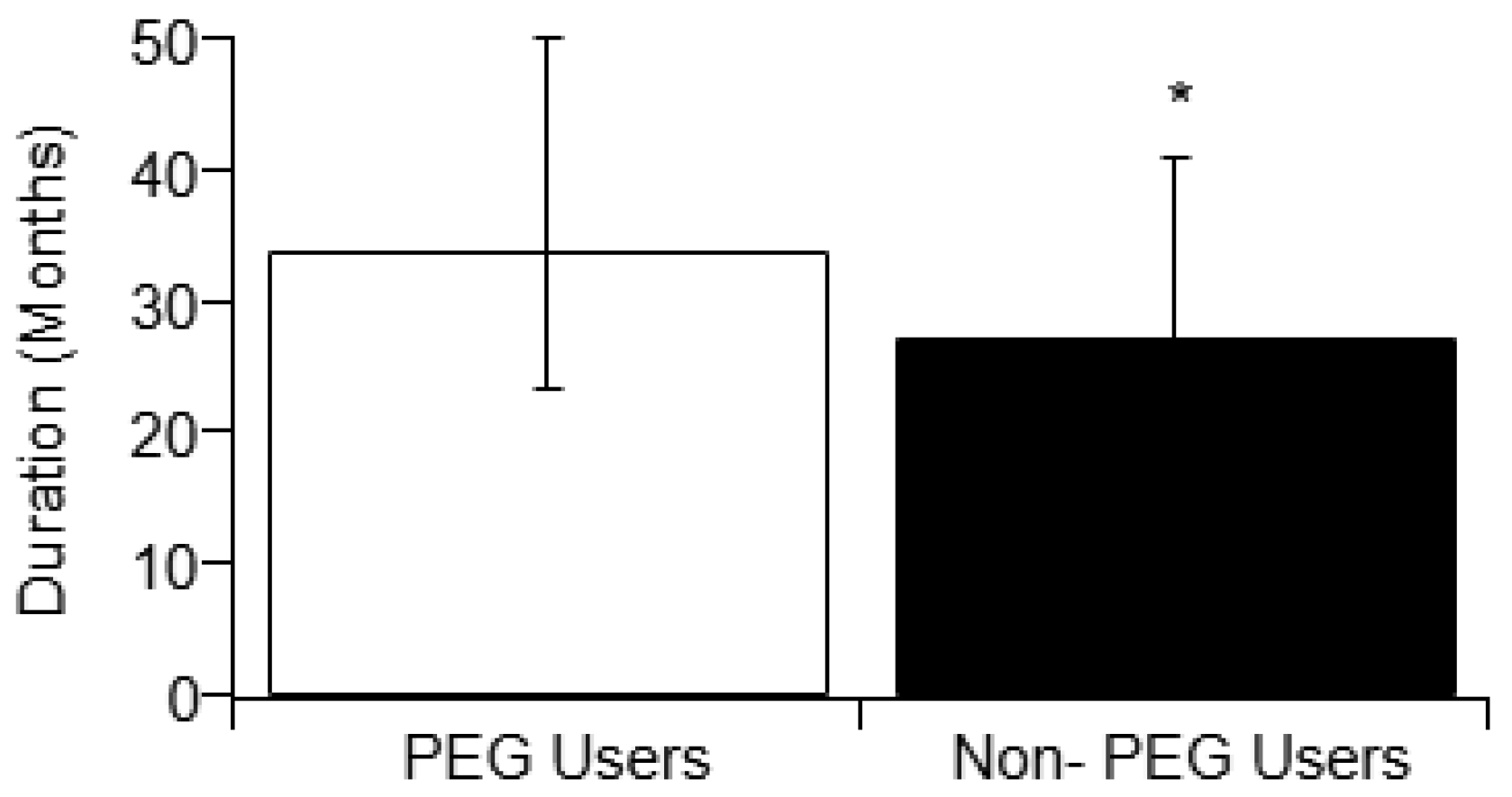 Brainsci 09 00223 g006 Brainsci 09 00223 g006