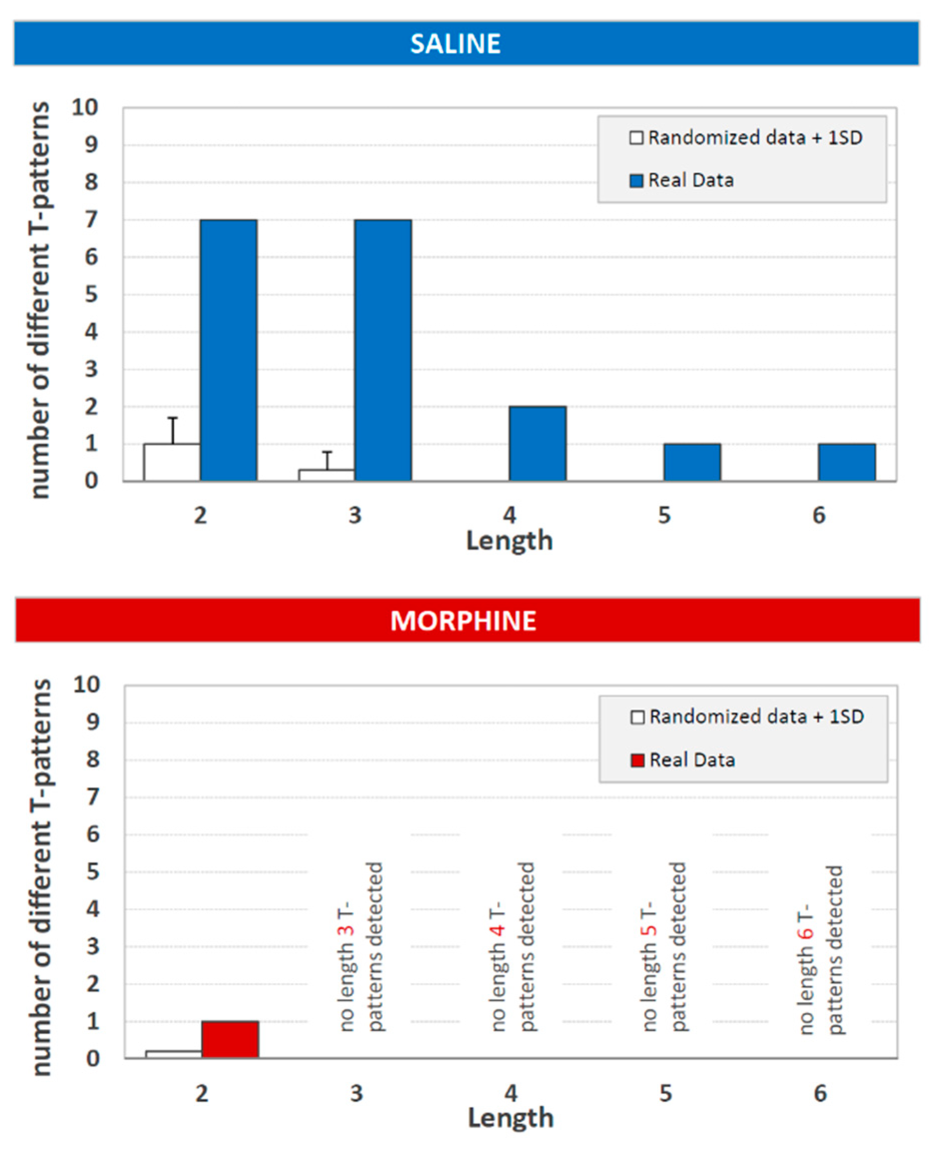 Brainsci 09 00233 g002 Brainsci 09 00233 g002