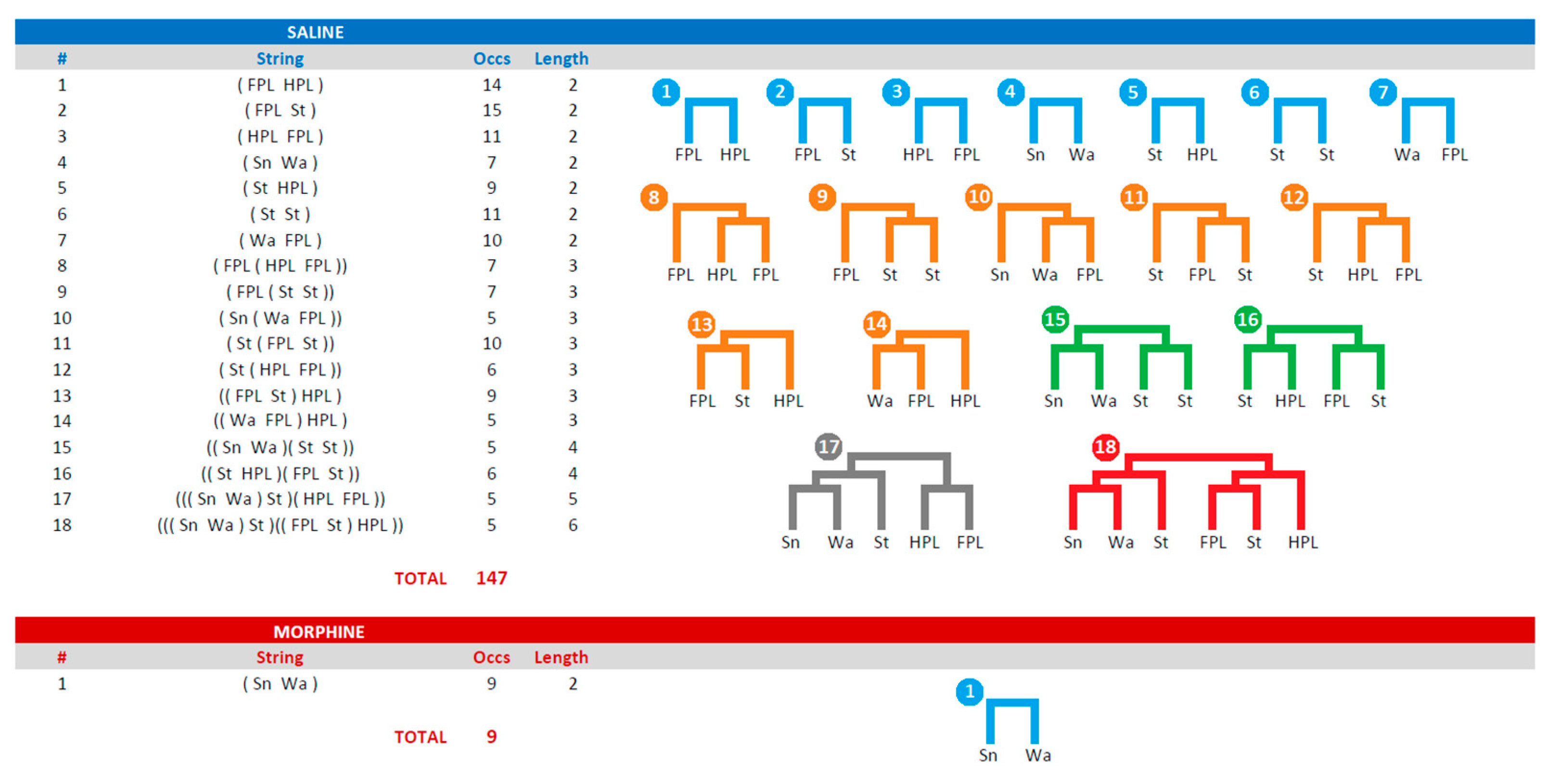 Brainsci 09 00233 g004 Brainsci 09 00233 g004