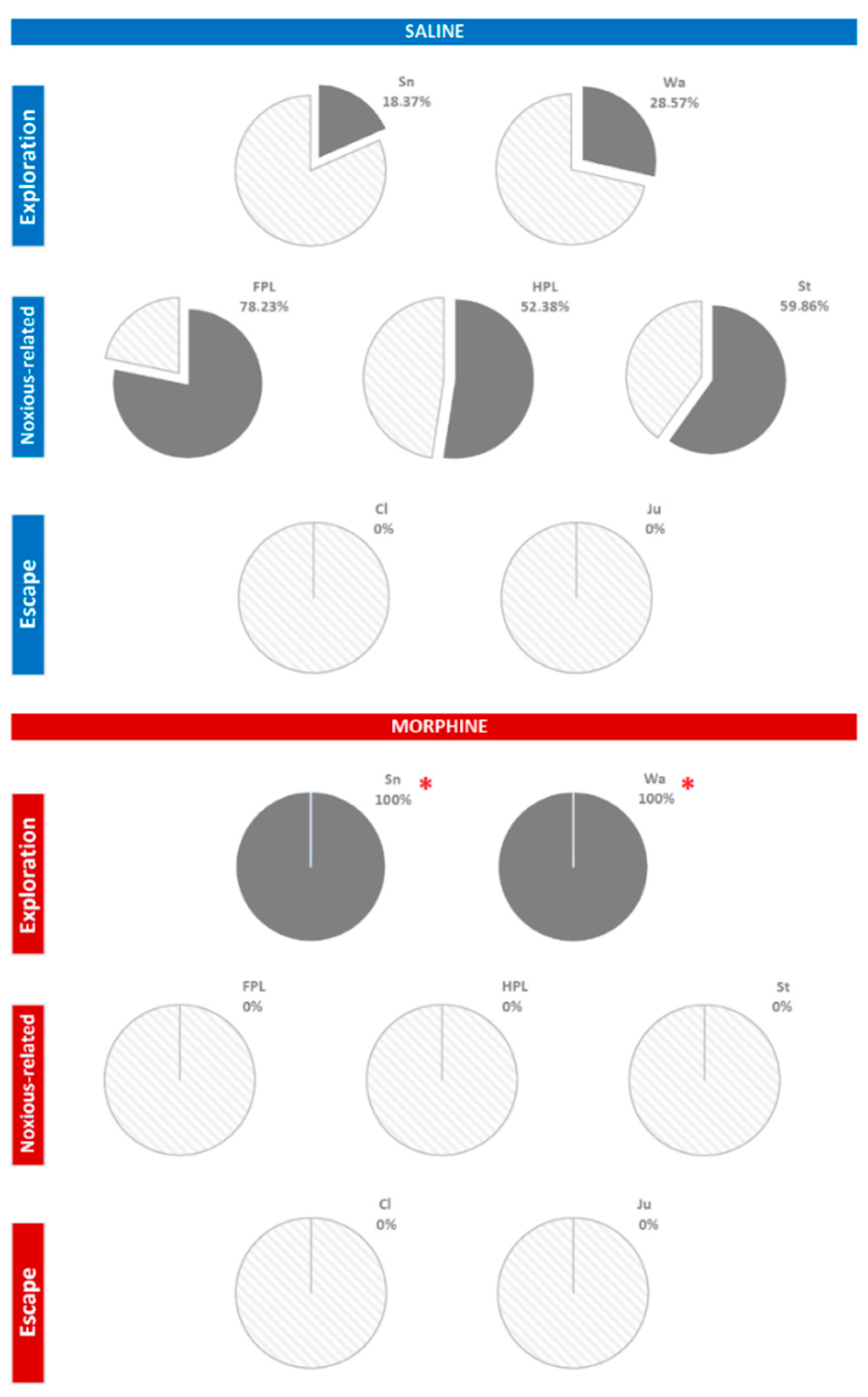 Brainsci 09 00233 g006 Brainsci 09 00233 g006